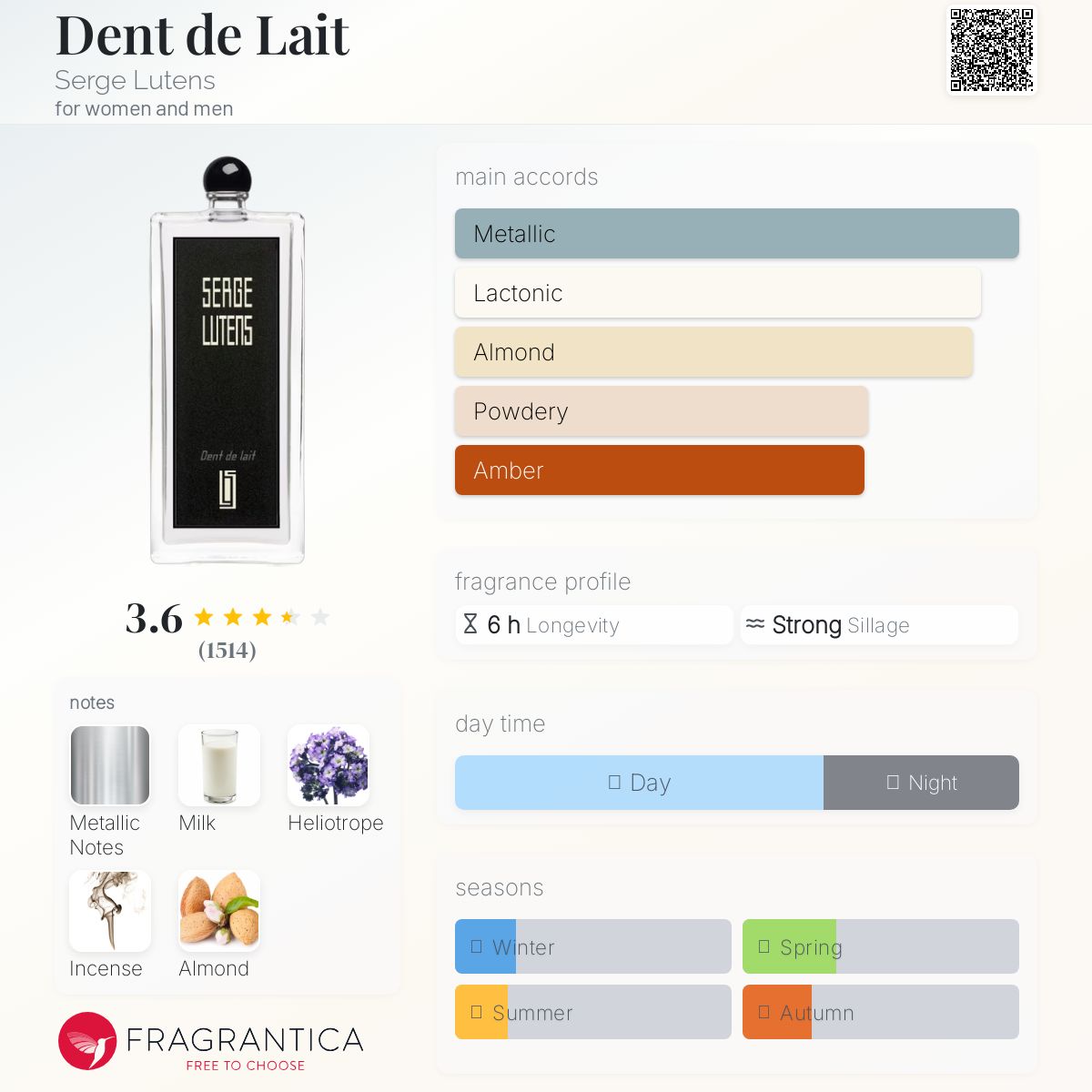 عطر ادکلن دندلی سرج لوتانز - Dent de Lait Serge Lutens - بررسی، قیمت و خرید