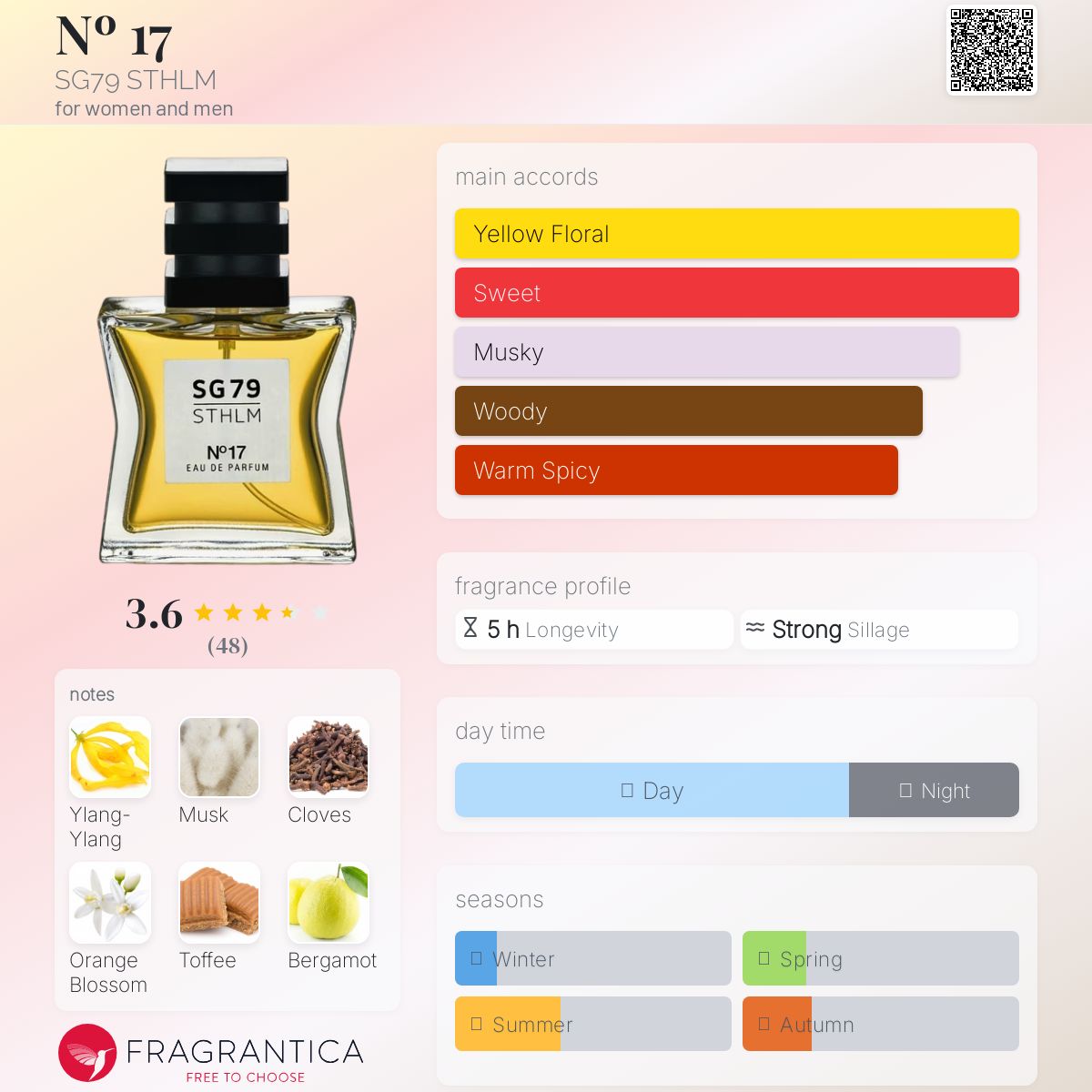 عطر ادکلن شماره ۱۷ اس جی هفتاد و نه استکهلم - Nº 17 SG79 STHLM - بررسی، قیمت و خرید