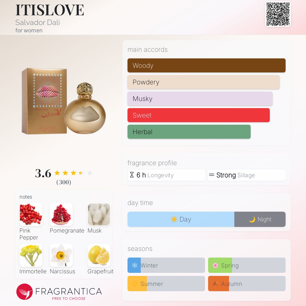 عطر ادکلن آی تی ایز لاو سالوادور دالی - ITISLOVE Salvador Dali - بررسی، قیمت و خرید