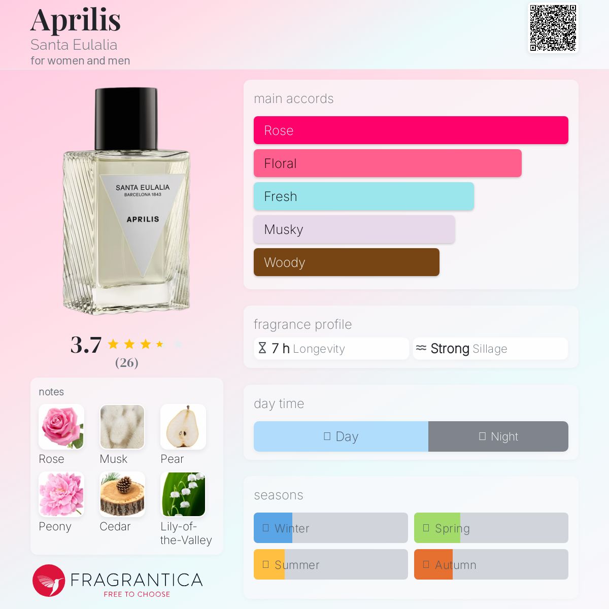 عطر ادکلن آپریل سانتا اولالیا - Aprilis Santa Eulalia - بررسی، قیمت و خرید