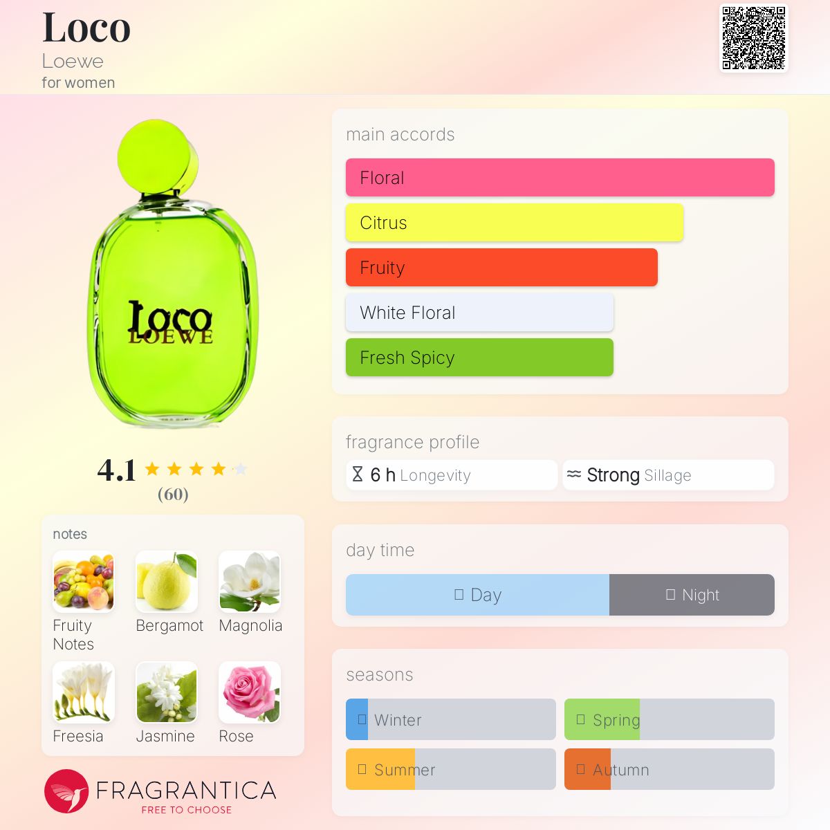 عطر ادکلن لوکو لووه - Loco Loewe - بررسی، قیمت و خرید