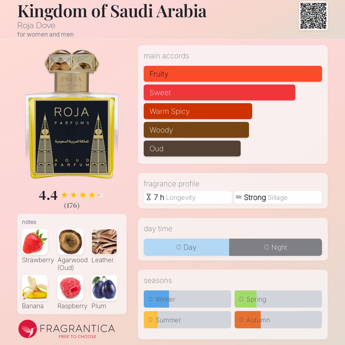 عطر ادکلن پادشاهی عربستان سعودی روجا داو - Kingdom of Saudi Arabia Roja Dove - بررسی، قیمت و خرید