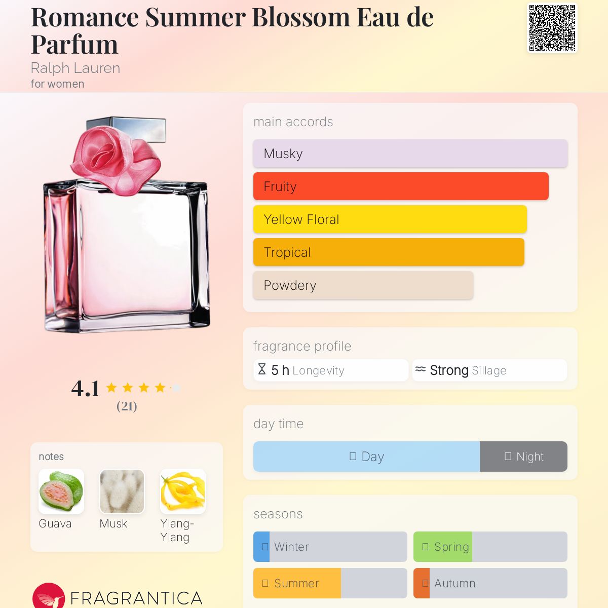 عطر ادکلن رومنس سامر بلوسم ادو پرفیوم رالف لورن - Romance Summer Blossom Eau de Parfum Ralph Lauren - بررسی، قیمت و خرید