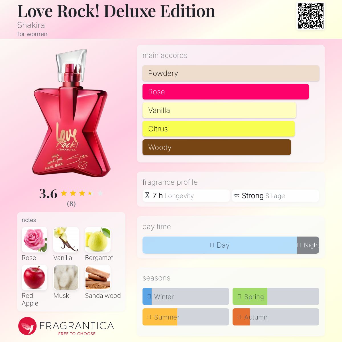عطر ادکلن لاو راک! دلوکس ادیشن شکیرا - Love Rock! Deluxe Edition Shakira - بررسی، قیمت و خرید