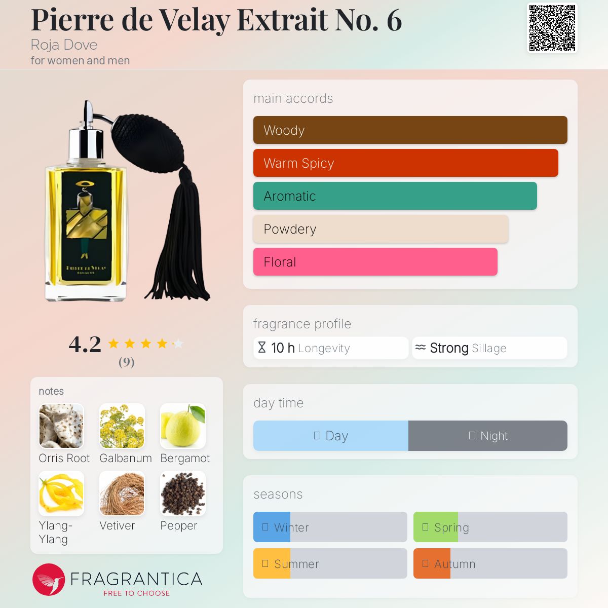 عطر ادکلن پی‌یر دو ولِی اکسترایت نامبر سیک روجا داو - Pierre de Velay Extrait No. 6 Roja Dove - بررسی، قیمت و خرید