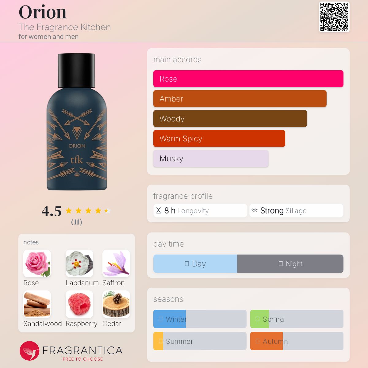 عطر ادکلن اوریون د فریگرَنس کیچِن - Orion The Fragrance Kitchen - بررسی، قیمت و خرید