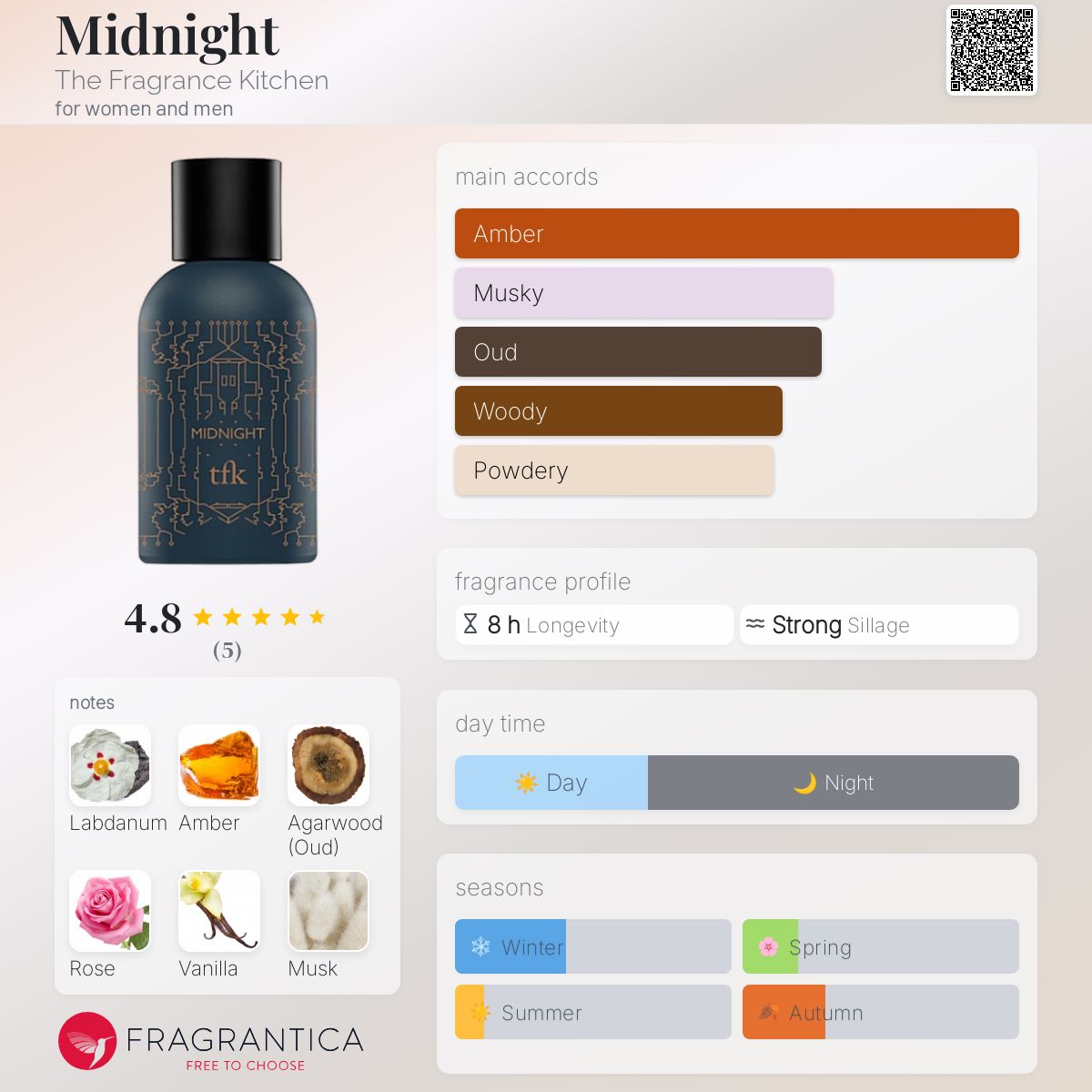عطر ادکلن میدنایت د فریگرنس کیچن - Midnight The Fragrance Kitchen - بررسی، قیمت و خرید