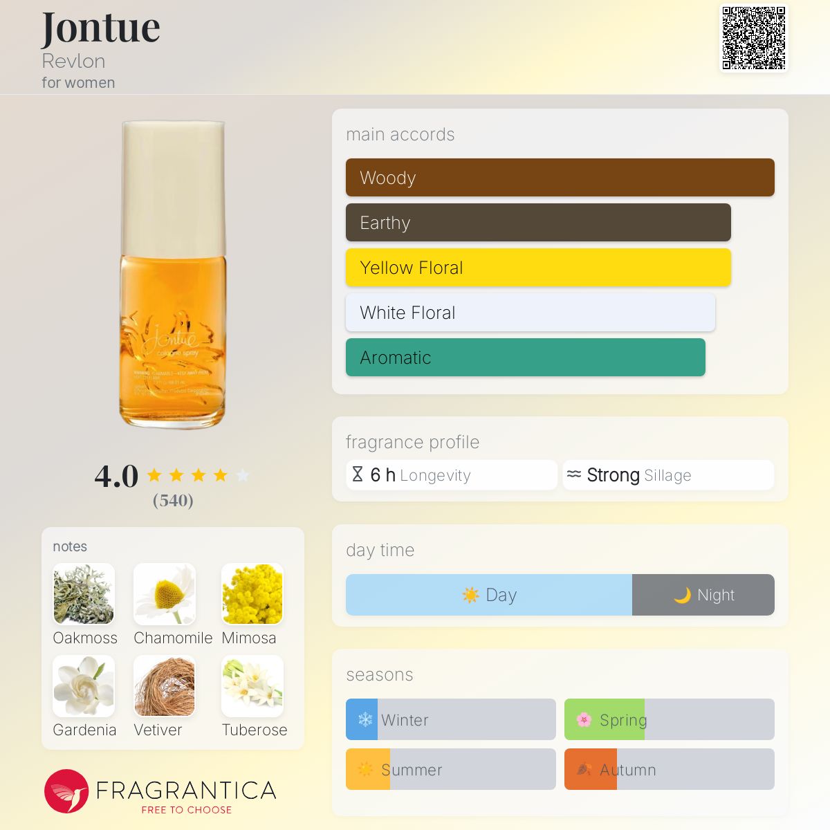 عطر ادکلن جانتو رولون - Jontue Revlon - بررسی، قیمت و خرید