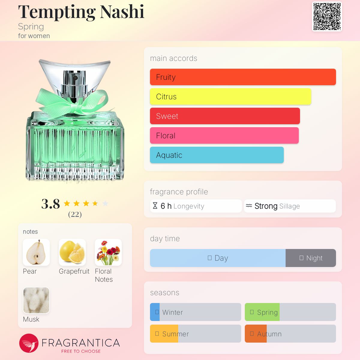 عطر ادکلن تمبر نَشی اسپرینگ - Tempting Nashi Spring - بررسی، قیمت و خرید