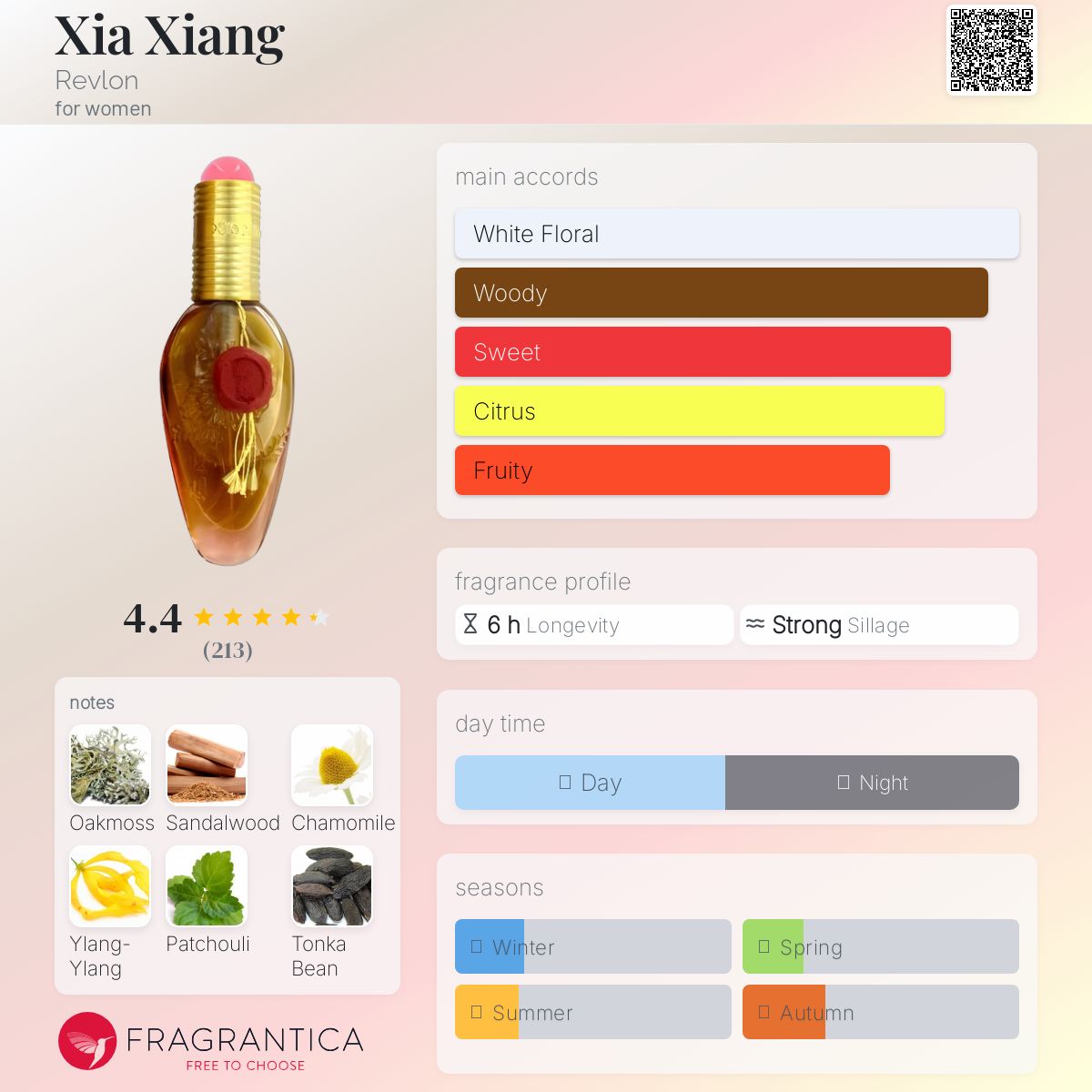 عطر ادکلن شیا شیانگ رولون - Xia Xiang Revlon - بررسی، قیمت و خرید