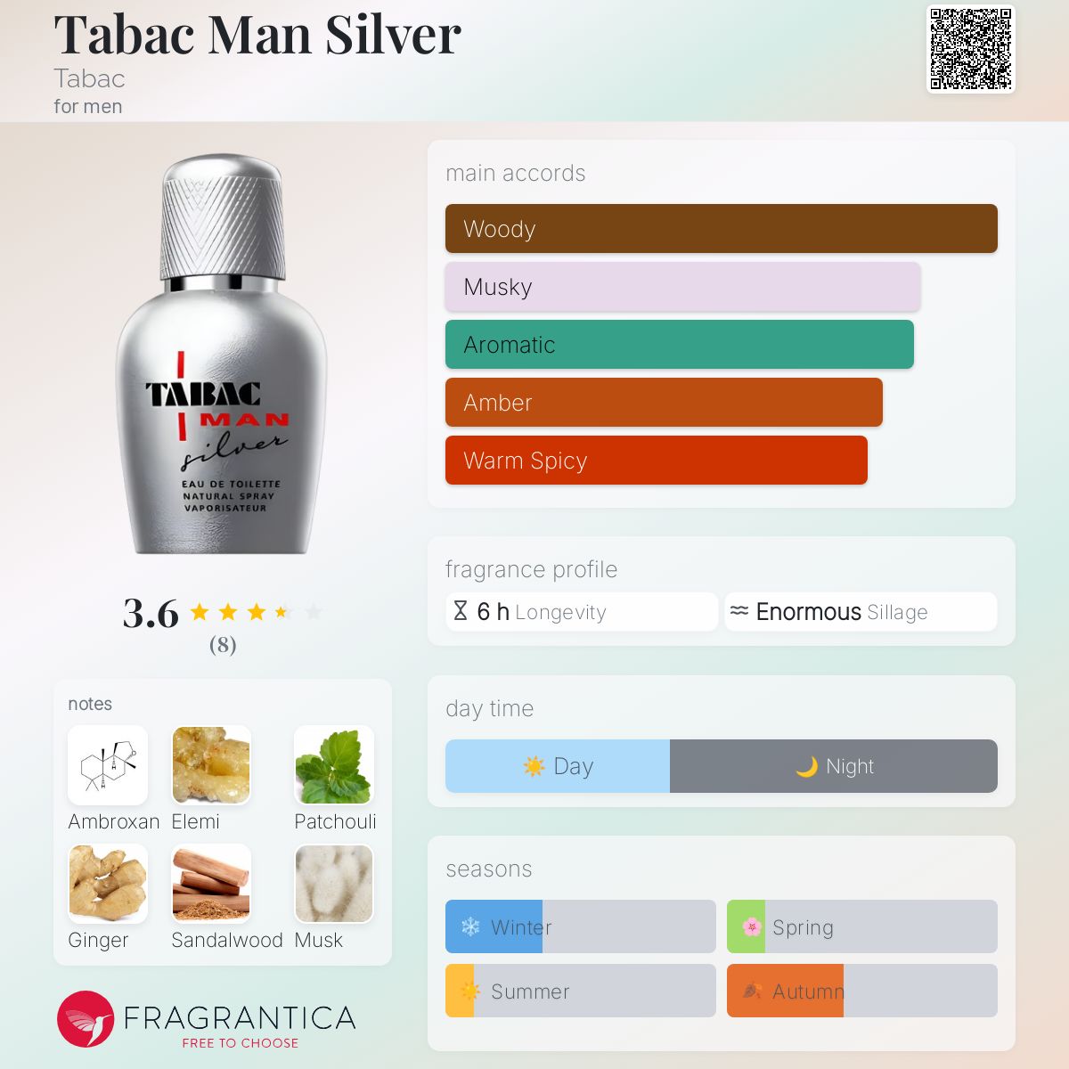 عطر ادکلن تباک من سیلور توبک - Tabac Man Silver Tabac - بررسی، قیمت و خرید