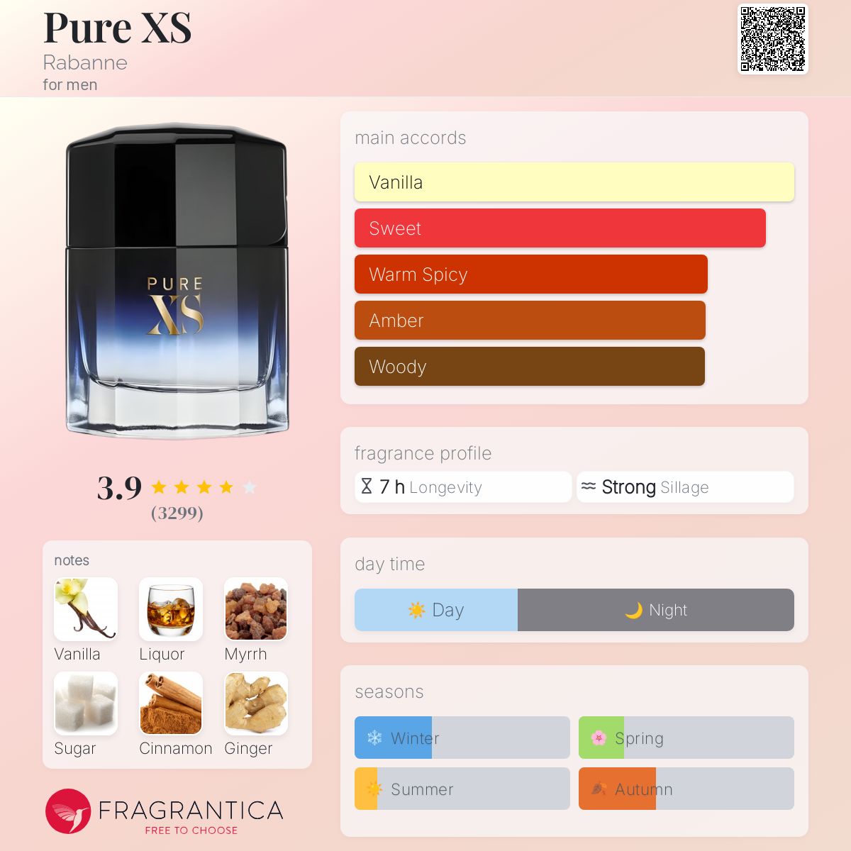 عطر ادکلن پیور ایکس اس رابان - Pure XS Rabanne - بررسی، قیمت و خرید