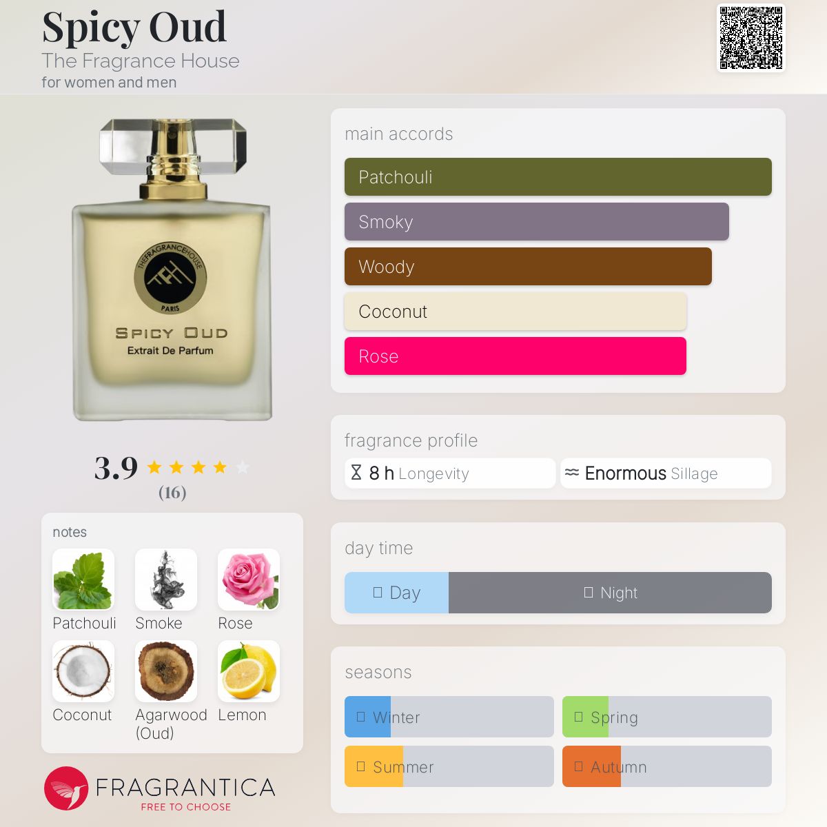 عطر ادکلن اسپایسی عود دی فراگرَنس هاوس - Spicy Oud The Fragrance House - بررسی، قیمت و خرید