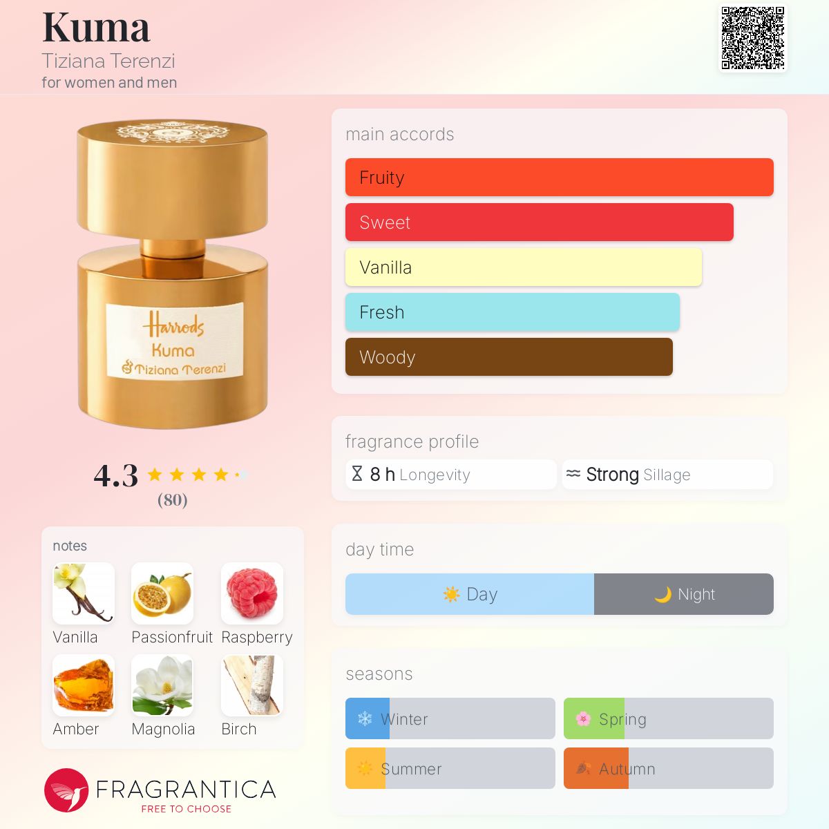 عطر ادکلن کوما تیزیانا ترنزی - Kuma Tiziana Terenzi - بررسی، قیمت و خرید