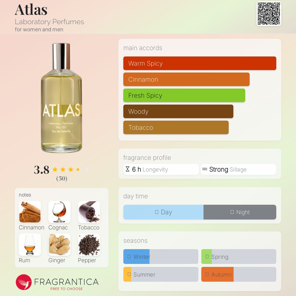 عطر ادکلن اطلس لبوراتوری پرفیومز - Atlas Laboratory Perfumes - بررسی، قیمت و خرید