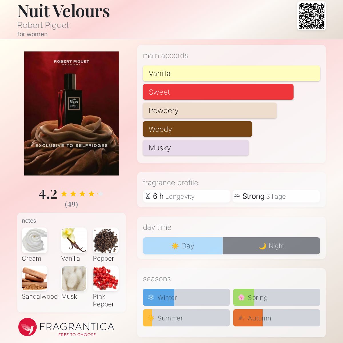 عطر ادکلن نوی ولور رابرت پیگه - Nuit Velours Robert Piguet - بررسی، قیمت و خرید