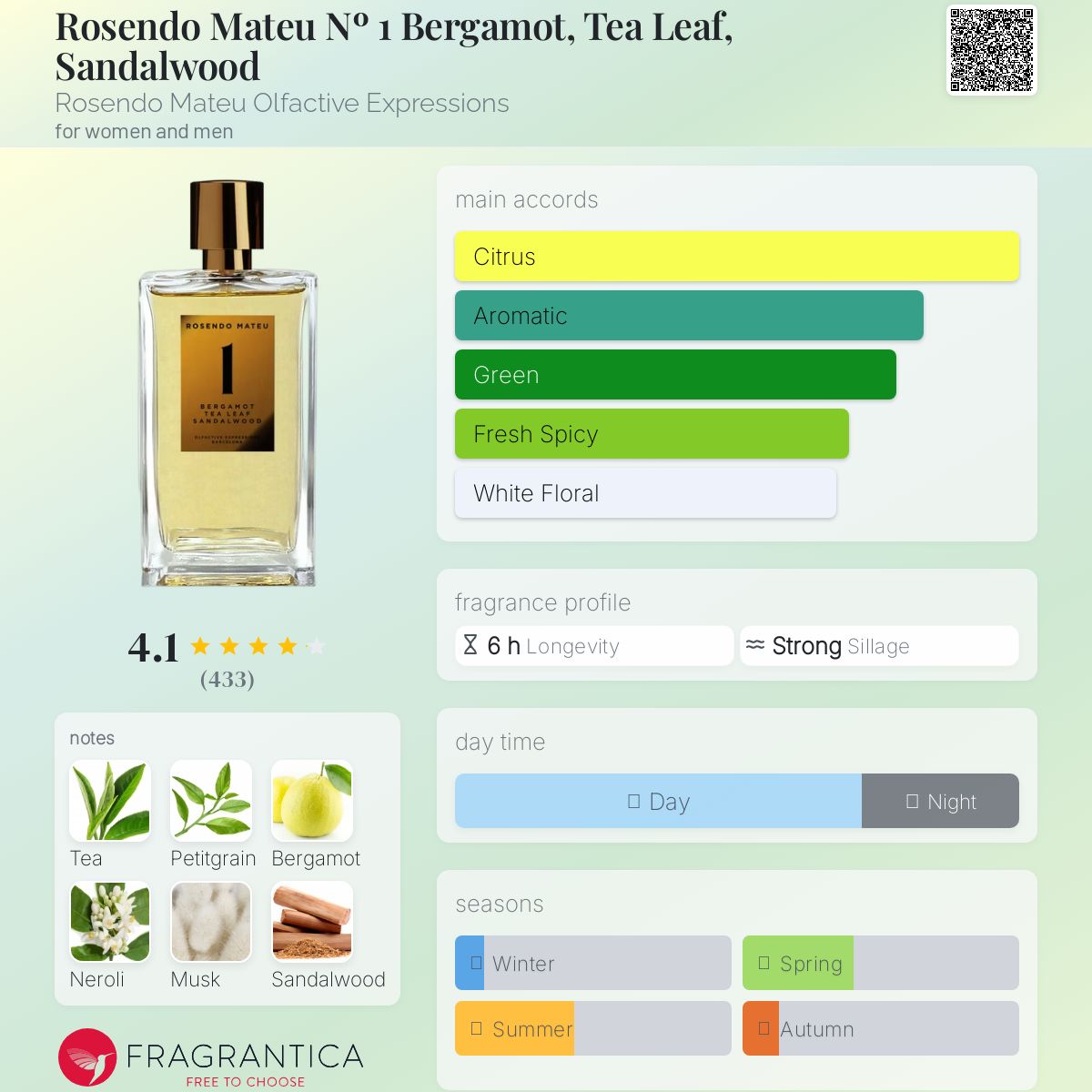 عطر ادکلن رزن دو ماتئو نامبر وان برگاموت، تی‌لیف، سندلوود روسندو ماتیو اولفکتیو اکسپرشنز - Rosendo Mateu Nº 1 Bergamot, Tea Leaf, Sandalwood Rosendo Mateu Olfactive Expressions - بررسی، قیمت و خرید