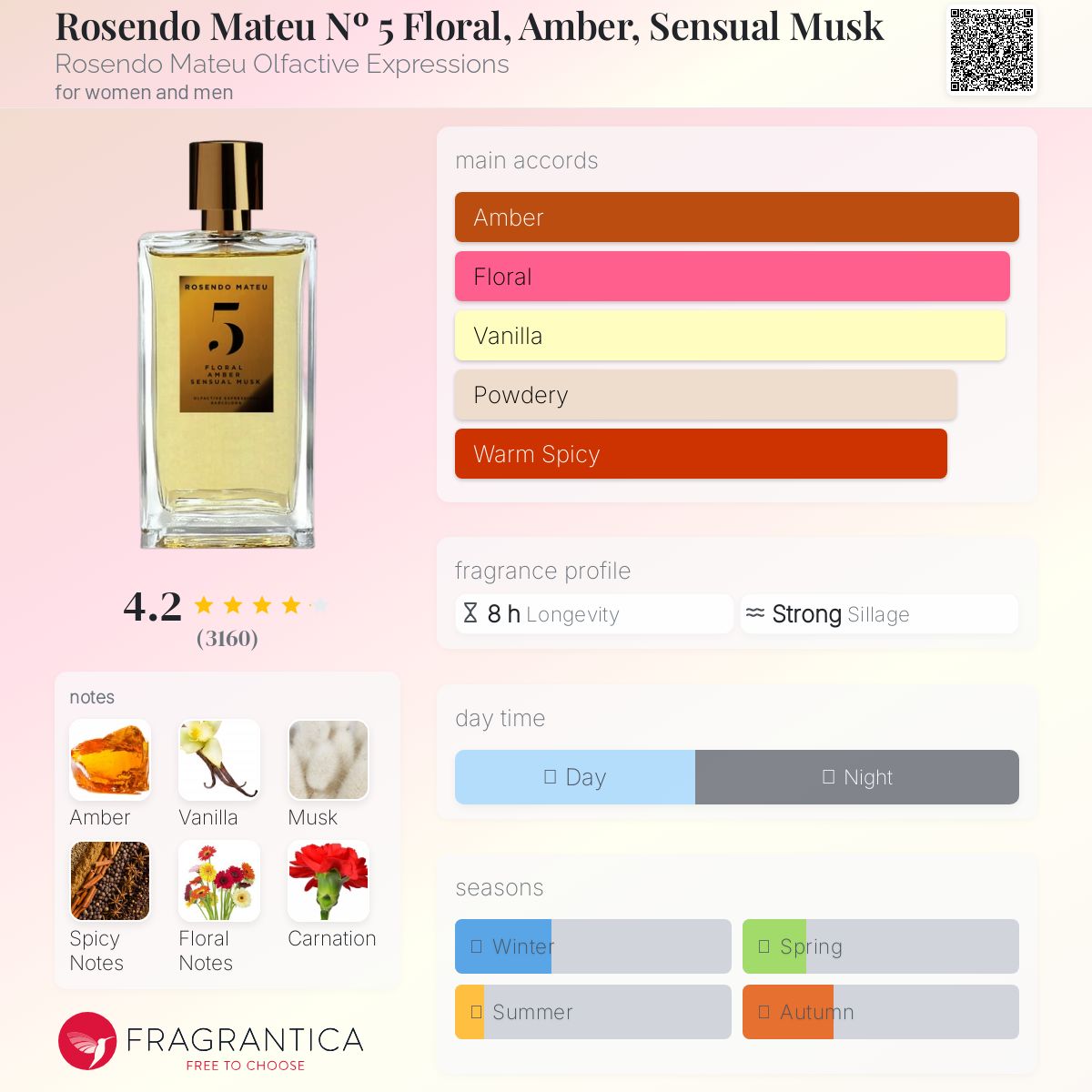 عطر ادکلن رزندو ماتئو نامبر فایو فلورال، امبر، سنشوال ماسک رسندو ماتئو اولفکتیو اکسپرشنز - Rosendo Mateu Nº 5 Floral, Amber, Sensual Musk Rosendo Mateu Olfactive Expressions - بررسی، قیمت و خرید