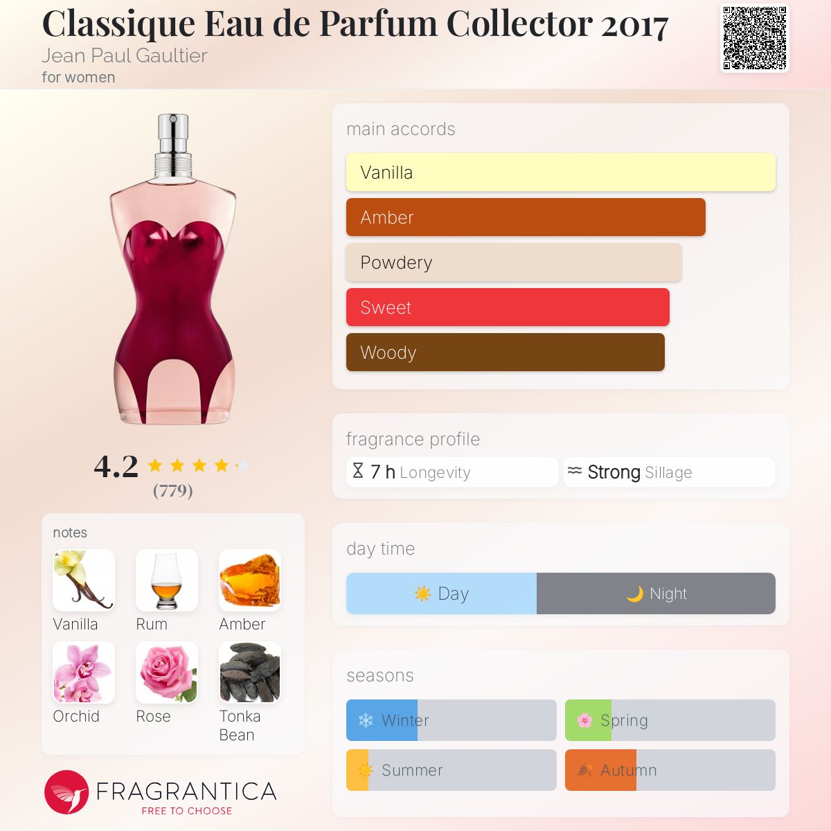 عطر ادکلن کلاسیک او د پرفیوم کالکتور دوهزار و هفده ژان پل گوتیه - Classique Eau de Parfum Collector 2017 Jean Paul Gaultier - بررسی، قیمت و خرید