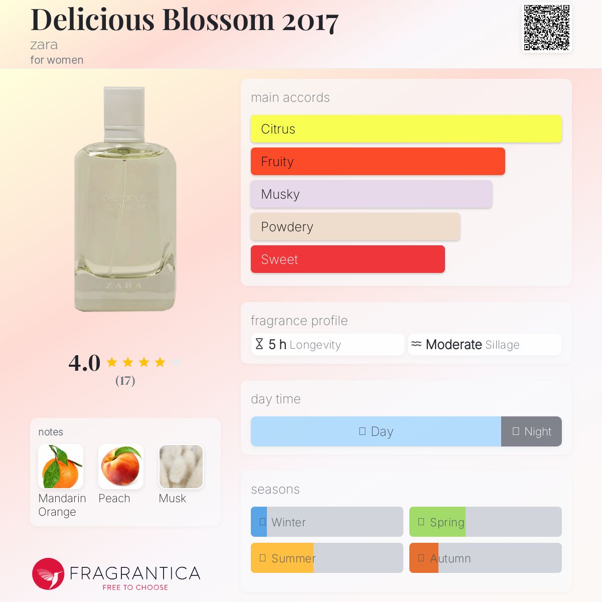 عطر ادکلن دیلیشس بلوسم تو هزار و هفده زارا - Delicious Blossom 2017 zara - بررسی، قیمت و خرید