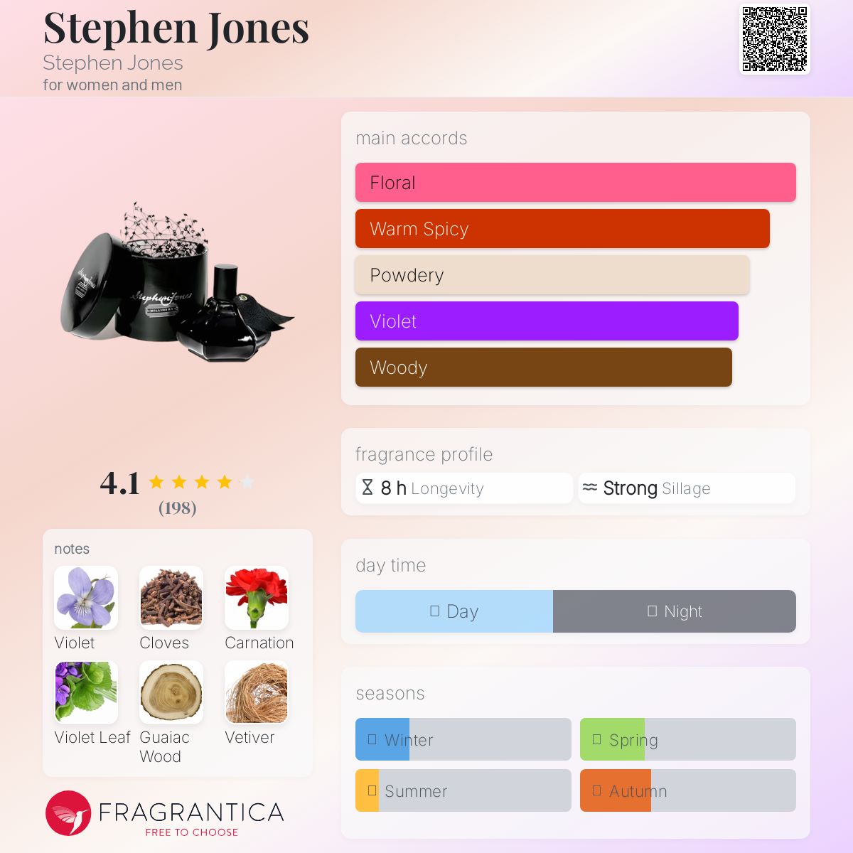 عطر ادکلن اِستیوِن جونز اِستیوِن جونز - Stephen Jones Stephen Jones - بررسی، قیمت و خرید