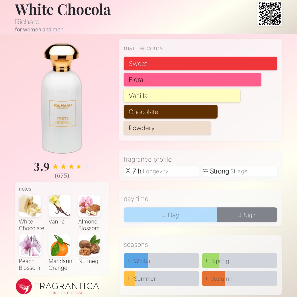 عطر ادکلن وایت چاکولا ریچارد - White Chocola Richard - بررسی، قیمت و خرید