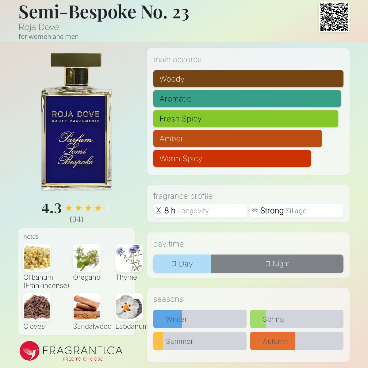 عطر ادکلن سِمی بِسپوک نامبر توئِنی تری روجا داو - Semi-Bespoke No. 23 Roja Dove - بررسی، قیمت و خرید
