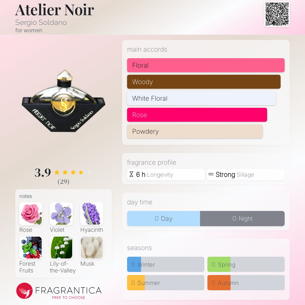 عطر ادکلن اتلیه نویر سرجیو سلدانو - Atelier Noir Sergio Soldano - بررسی، قیمت و خرید