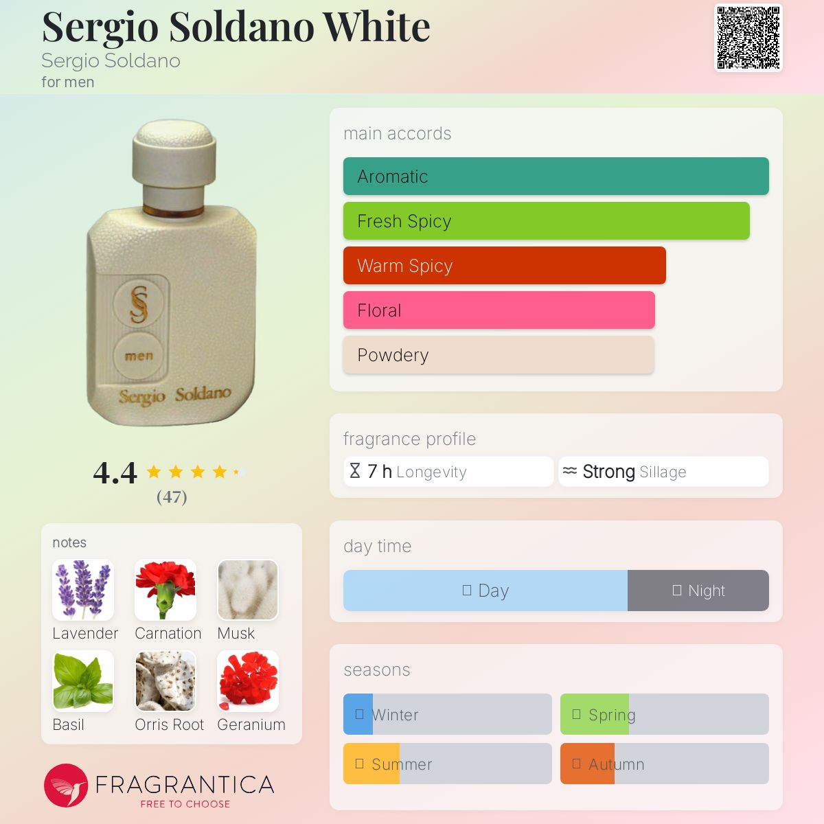 عطر ادکلن سرجیو سولدانو وایت سرجیو سلدانو - Sergio Soldano White Sergio Soldano - بررسی، قیمت و خرید