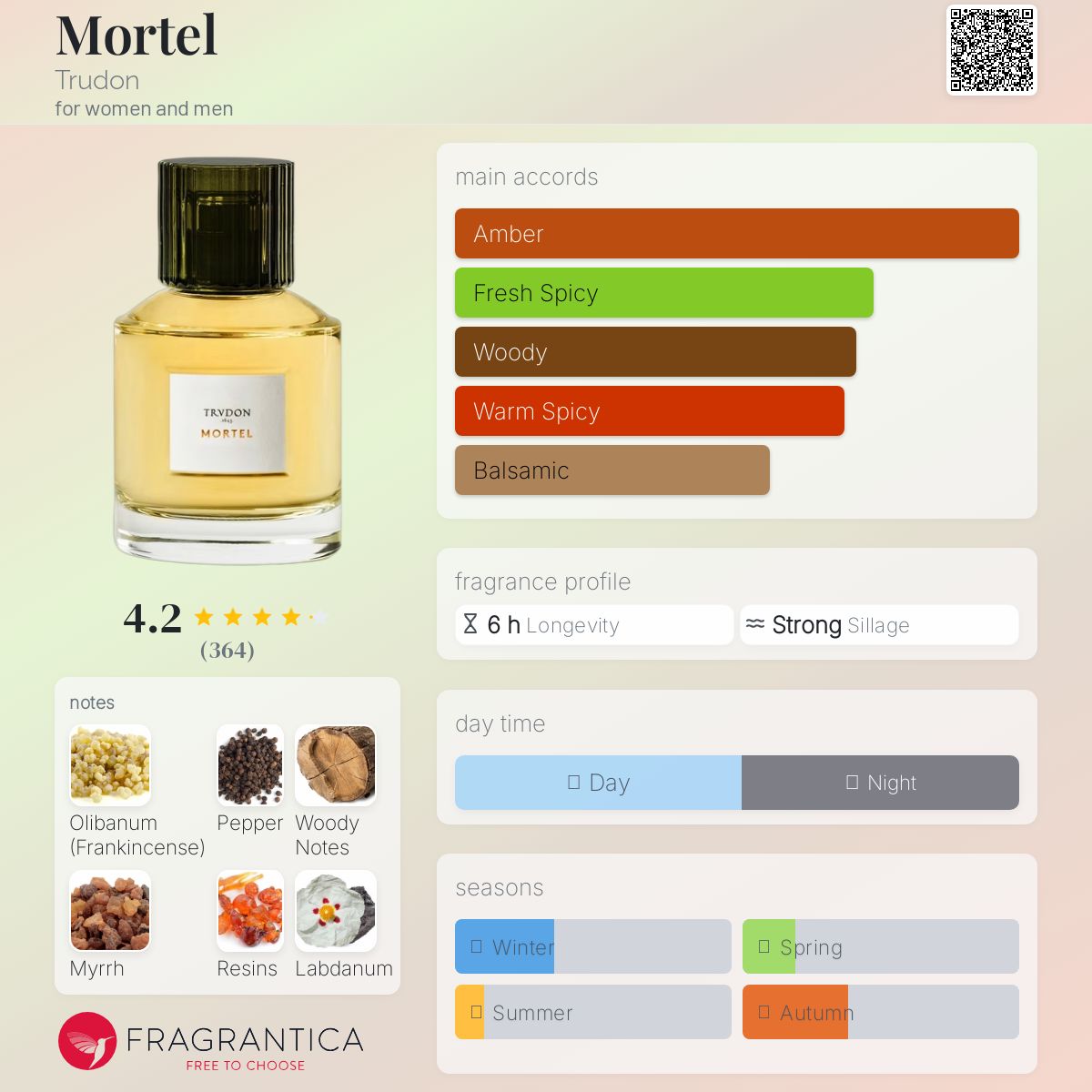 عطر ادکلن مورتل ترودون - Mortel Trudon - بررسی، قیمت و خرید