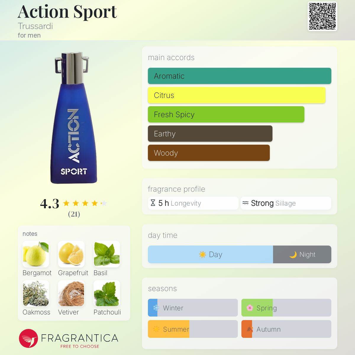 عطر ادکلن اکشن اسپورت تروساردی - Action Sport Trussardi - بررسی، قیمت و خرید