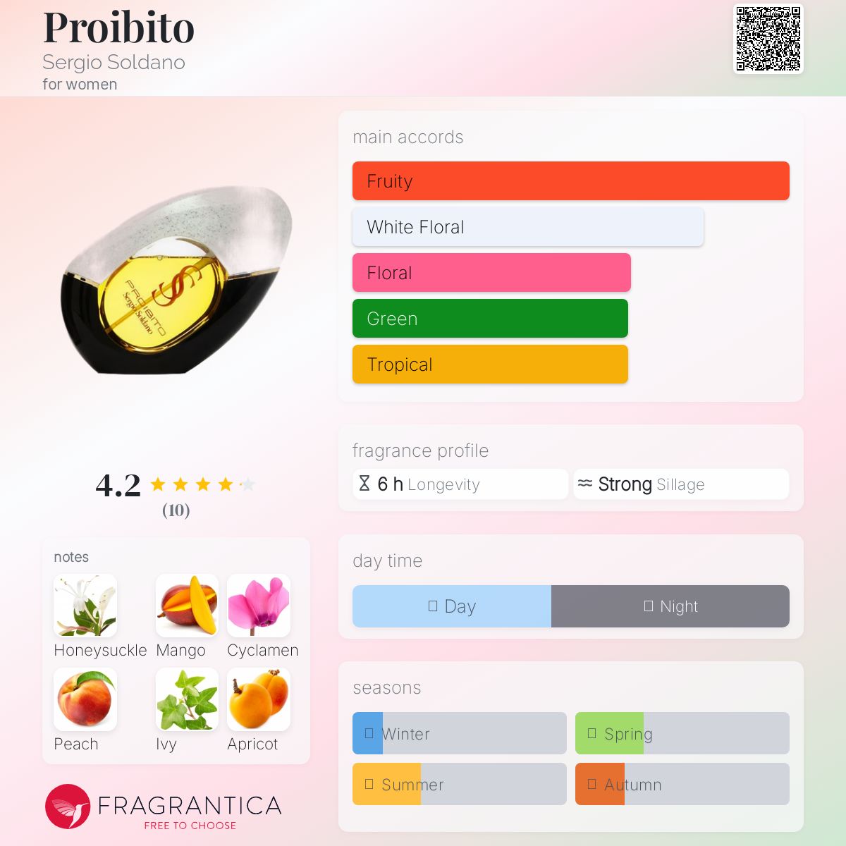 عطر ادکلن پرابیتو سرجیو سولدانو - Proibito Sergio Soldano - بررسی، قیمت و خرید