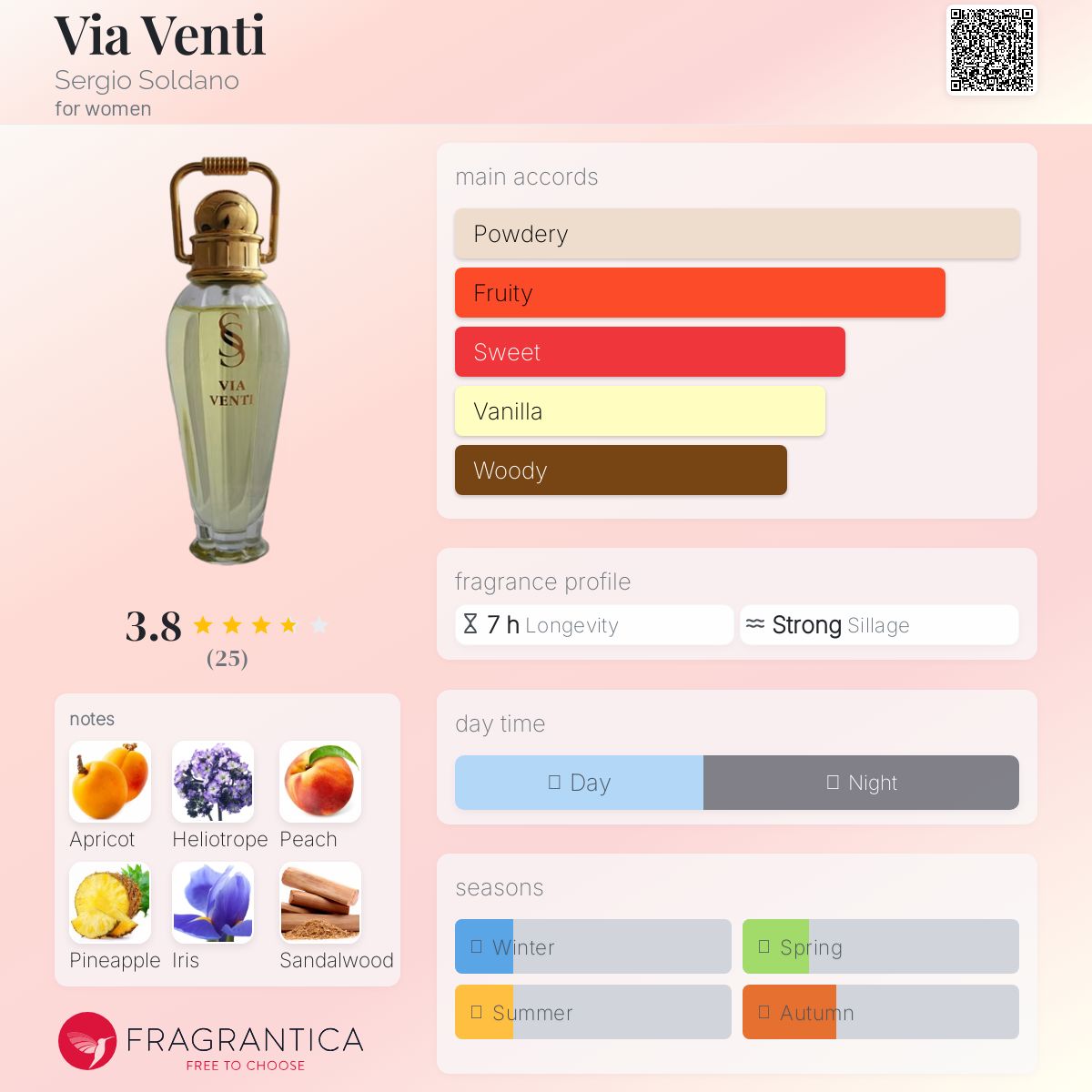 عطر ادکلن ویا ونتی سرجیو سولدانو - Via Venti Sergio Soldano - بررسی، قیمت و خرید