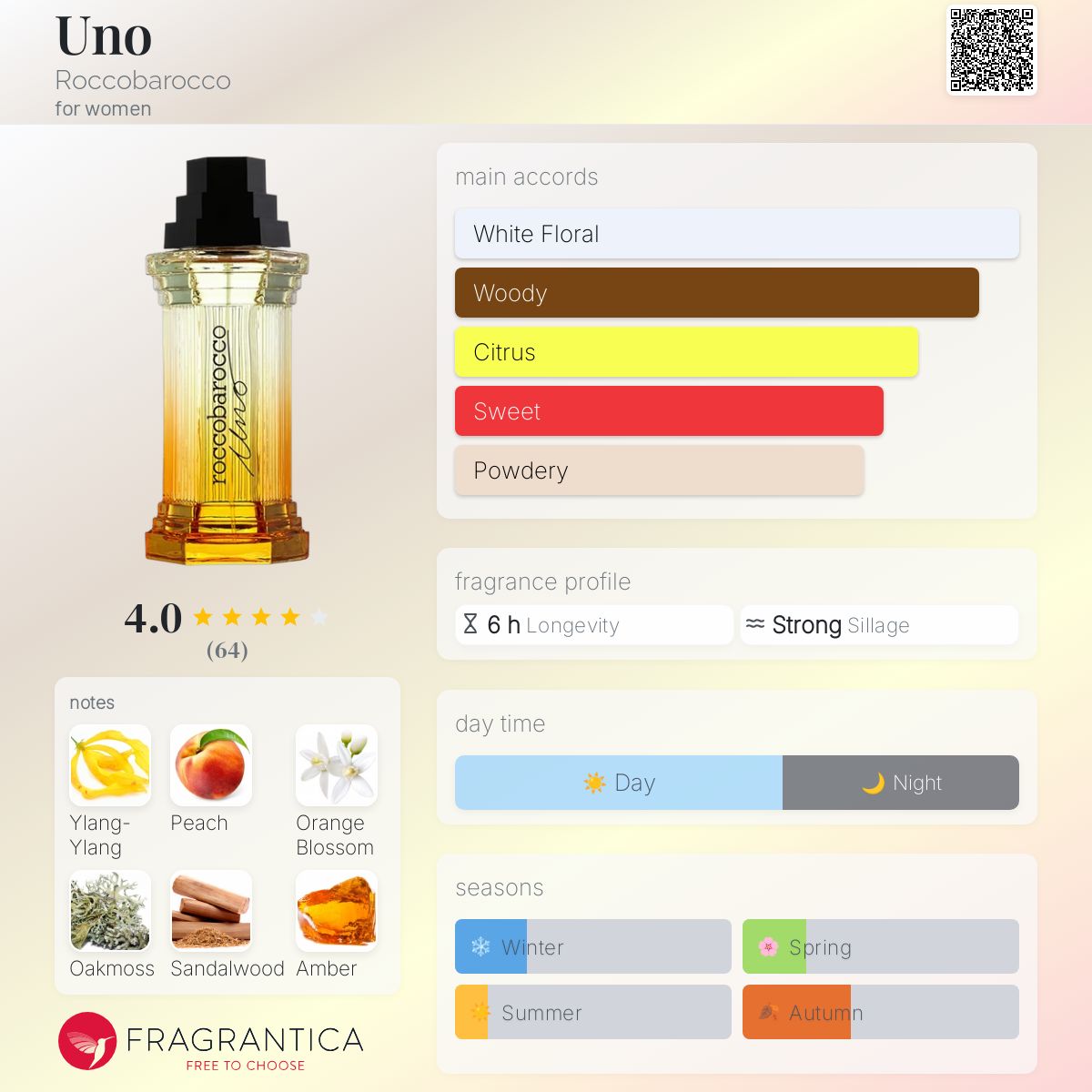 عطر ادکلن اونو روکوبارکو - Uno Roccobarocco - بررسی، قیمت و خرید