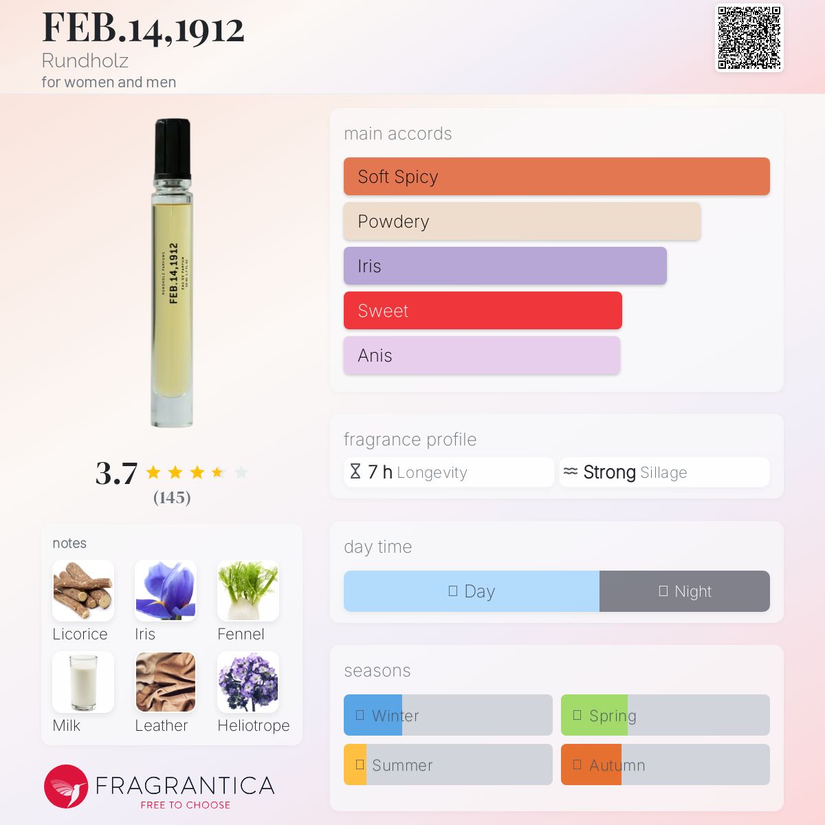 عطر ادکلن فوریه چهاردهم هزار و نهصد و دوازده روند هولتز - FEB.14,1912 Rundholz - بررسی، قیمت و خرید