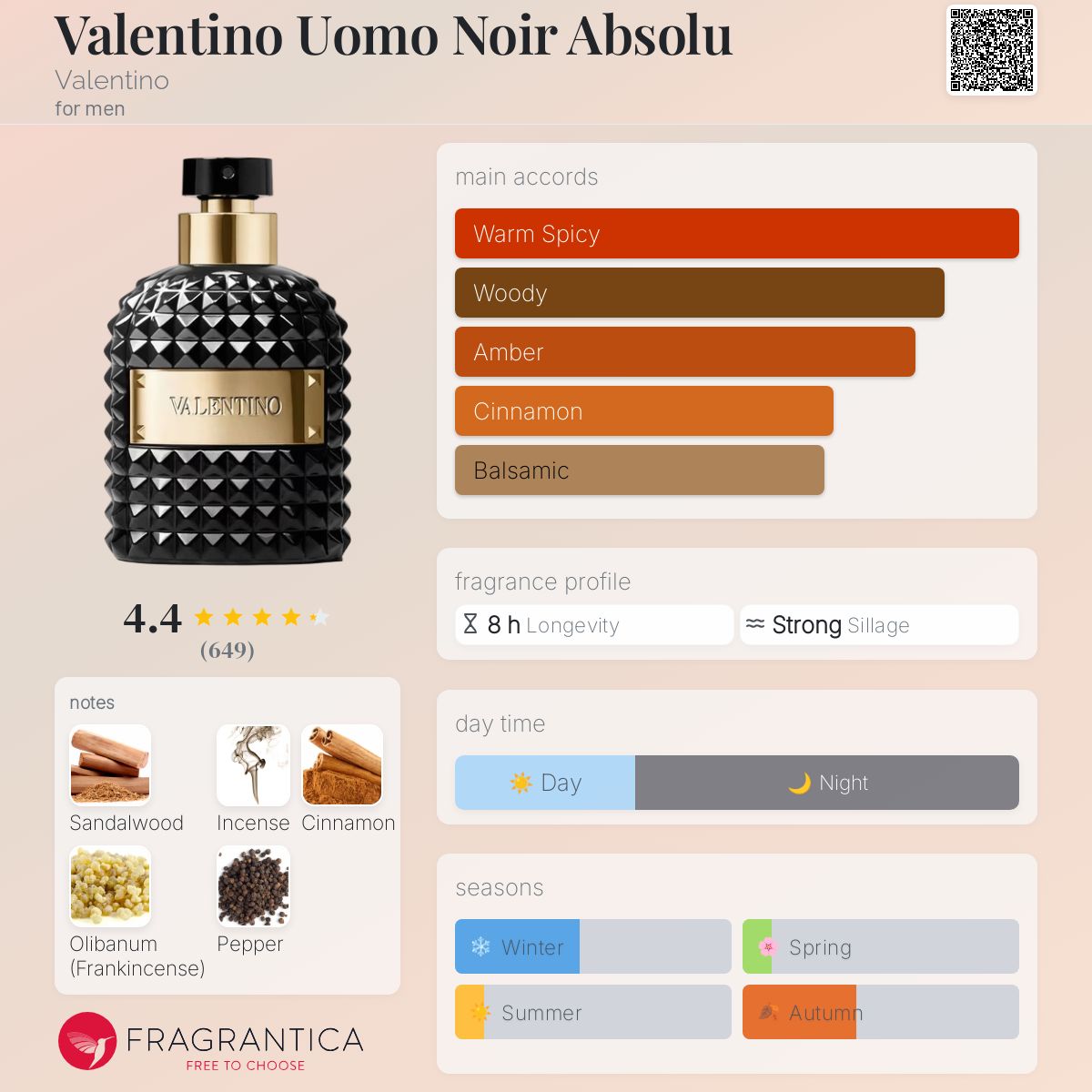 عطر ادکلن والنتینو اومو نویر ابسولو والنتینو - Valentino Uomo Noir Absolu Valentino - بررسی، قیمت و خرید