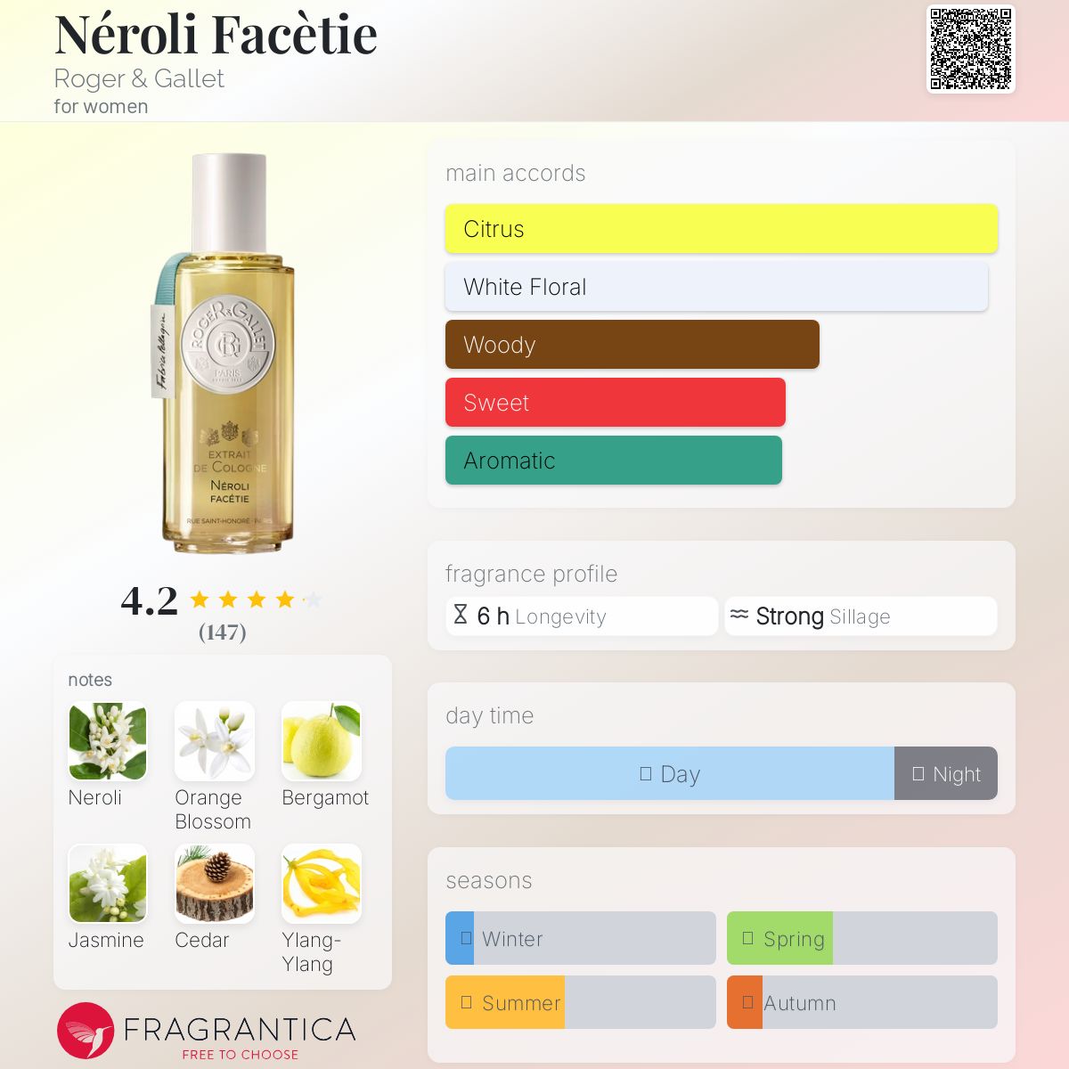 عطر ادکلن نرولی فاسَتی راجر اند گاله - Néroli Facètie Roger & Gallet - بررسی، قیمت و خرید
