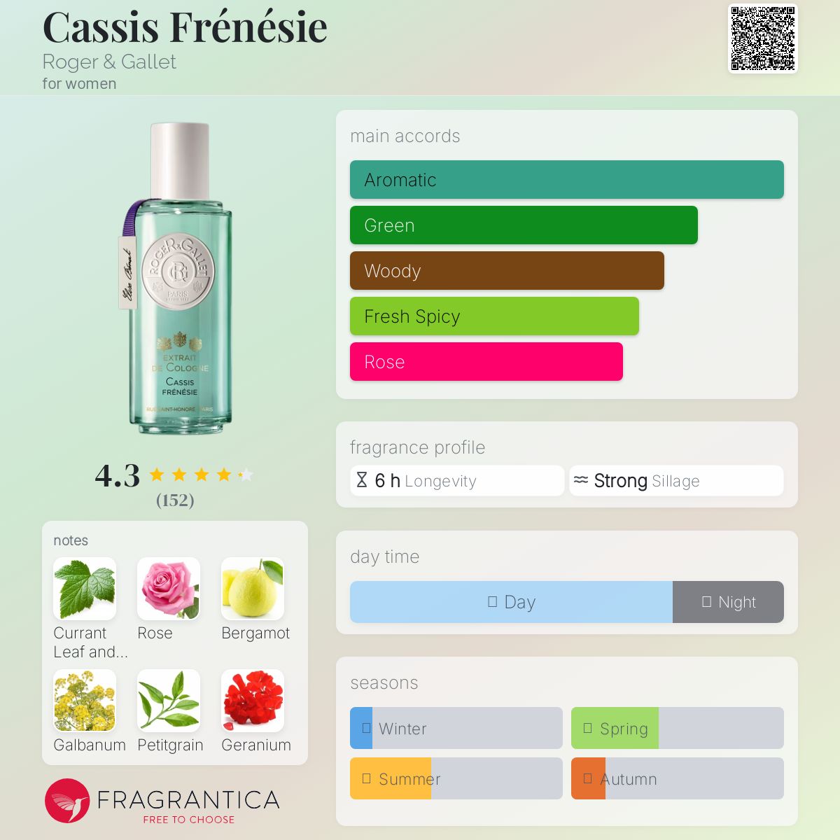 عطر ادکلن کاسیس فرنزی راجر اند گالت - Cassis Frénésie Roger & Gallet - بررسی، قیمت و خرید