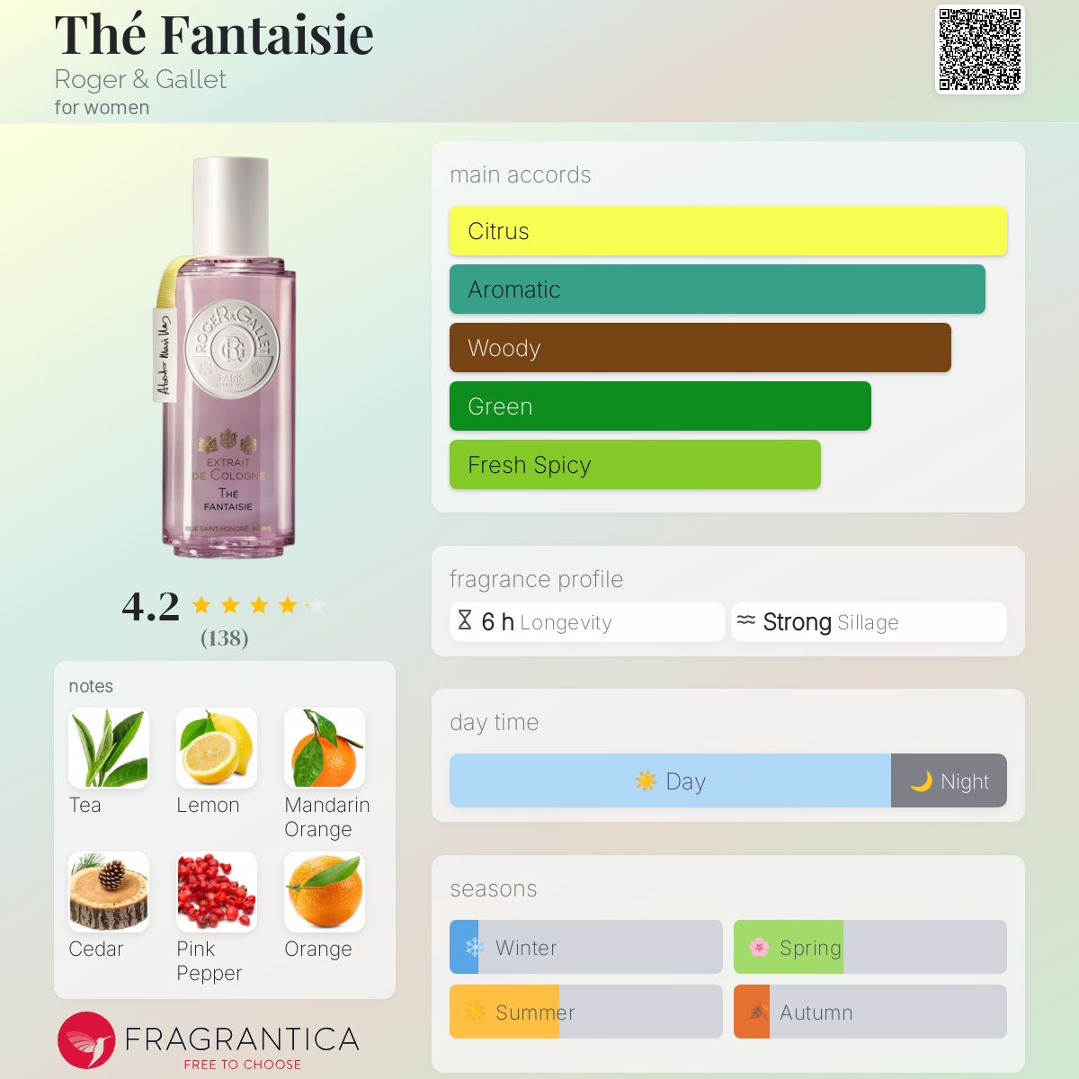 عطر ادکلن ته فانتزی روژه و گاله - Thé Fantaisie Roger & Gallet - بررسی، قیمت و خرید