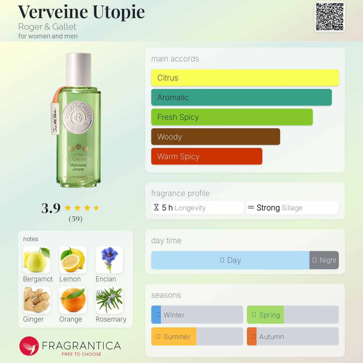 عطر ادکلن ورون اوتوپی راجر اند گالت - Verveine Utopie Roger & Gallet - بررسی، قیمت و خرید