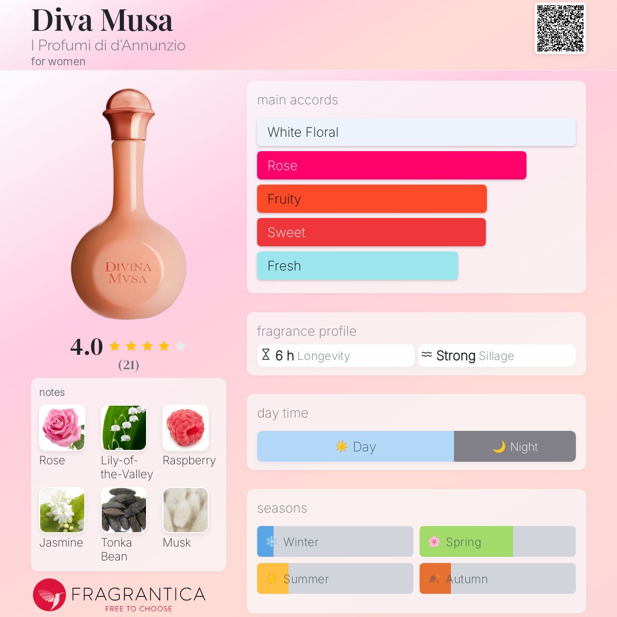 عطر ادکلن dīvā mūsā ای پروفومی دی دانونتسیو - Diva Musa I Profumi di d'Annunzio - بررسی، قیمت و خرید