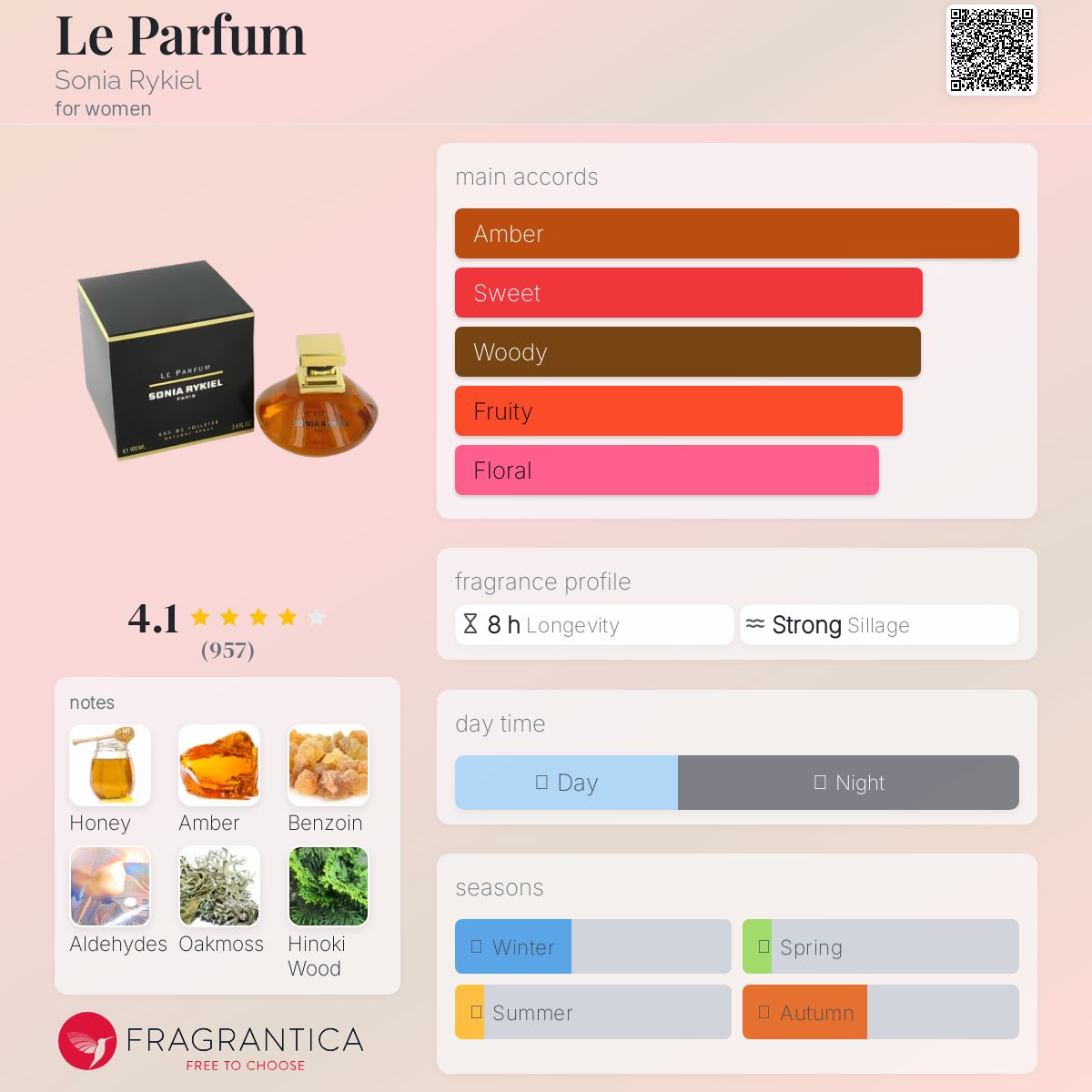 عطر ادکلن له پرفیوم سونیا ریکیل - Le Parfum Sonia Rykiel - بررسی، قیمت و خرید