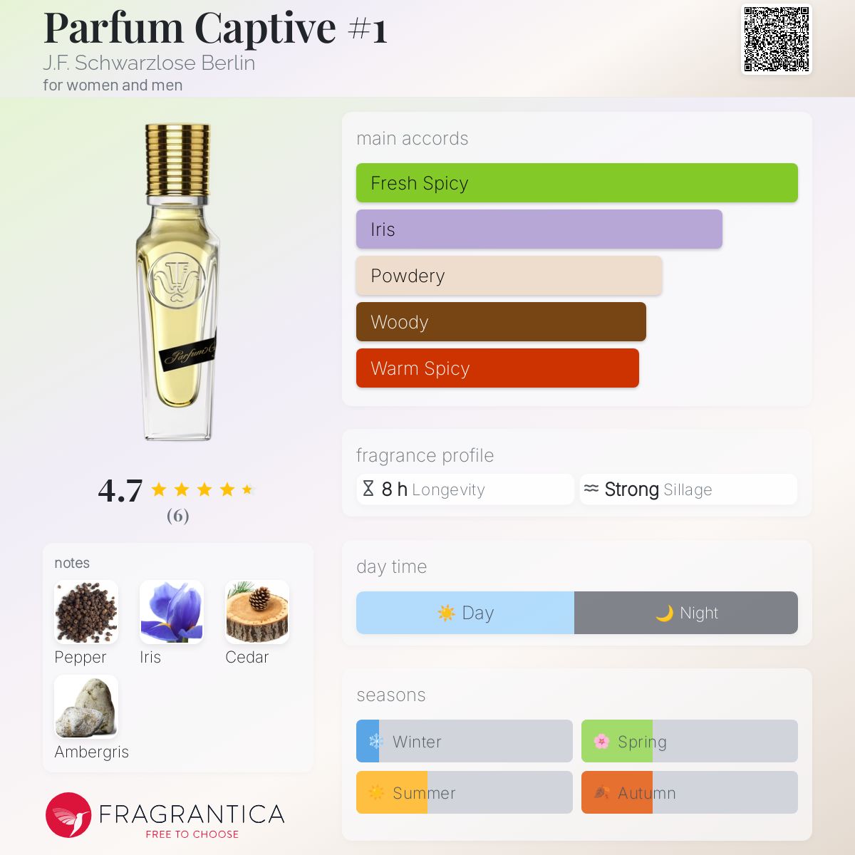 عطر ادکلن پارفوم کپتیو نامبر وان ژی. اِف. شوارتزلوژه برلین - Parfum Captive #1 J.F. Schwarzlose Berlin - بررسی، قیمت و خرید
