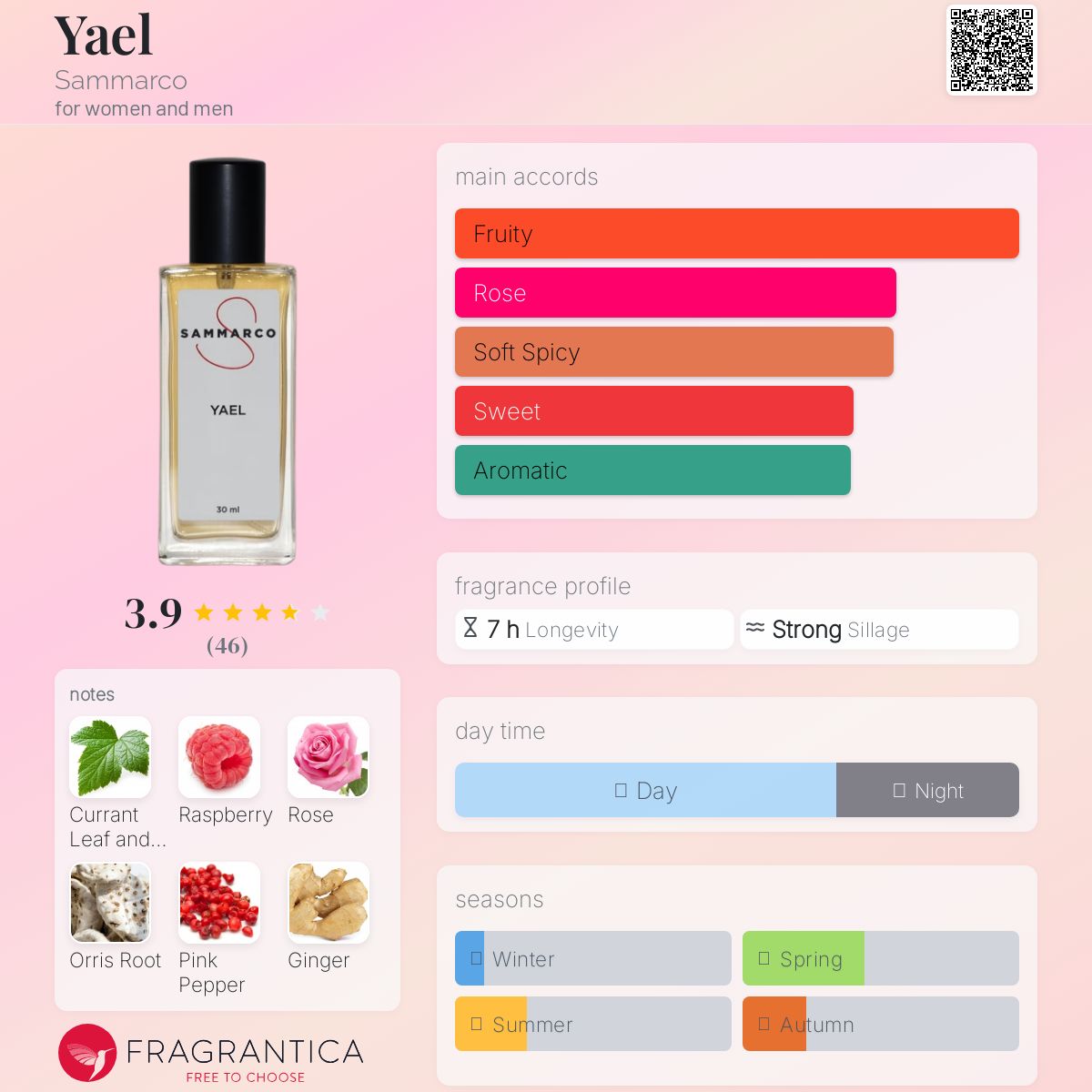 عطر ادکلن یائل سامارکو - Yael Sammarco - بررسی، قیمت و خرید