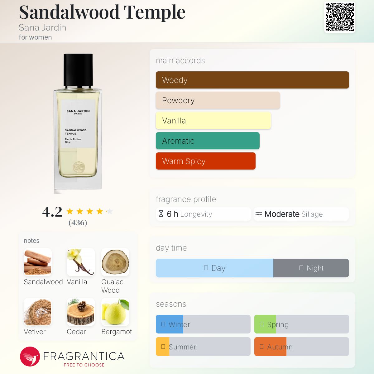 عطر ادکلن سندلوود تمپل سنا جاردن - Sandalwood Temple Sana Jardin - بررسی، قیمت و خرید