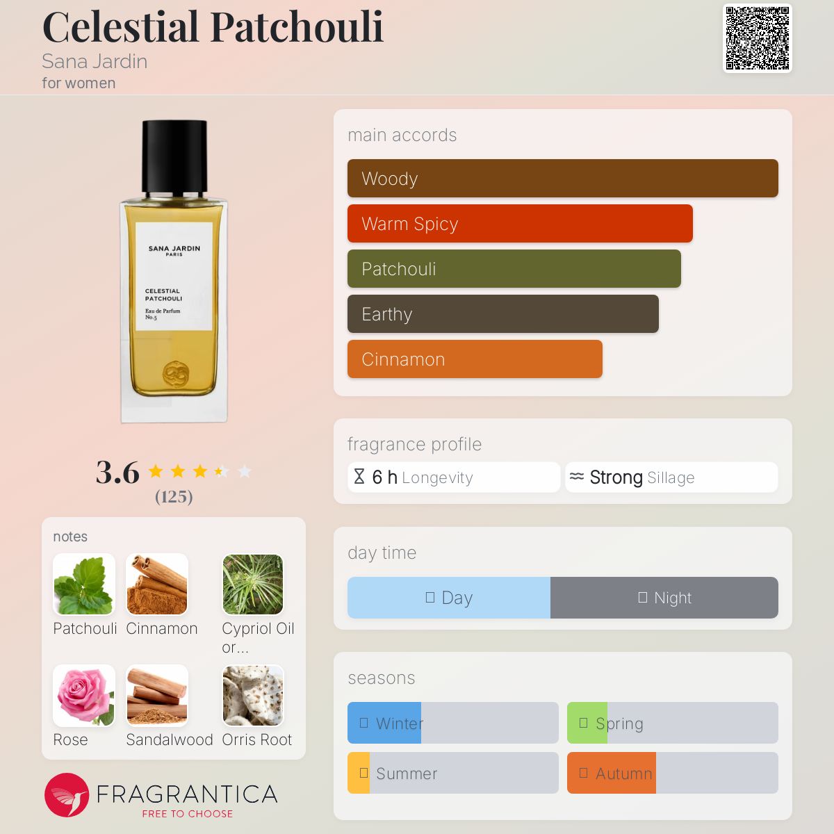 عطر ادکلن سلستال پچولی سنا ژاردین - Celestial Patchouli Sana Jardin - بررسی، قیمت و خرید