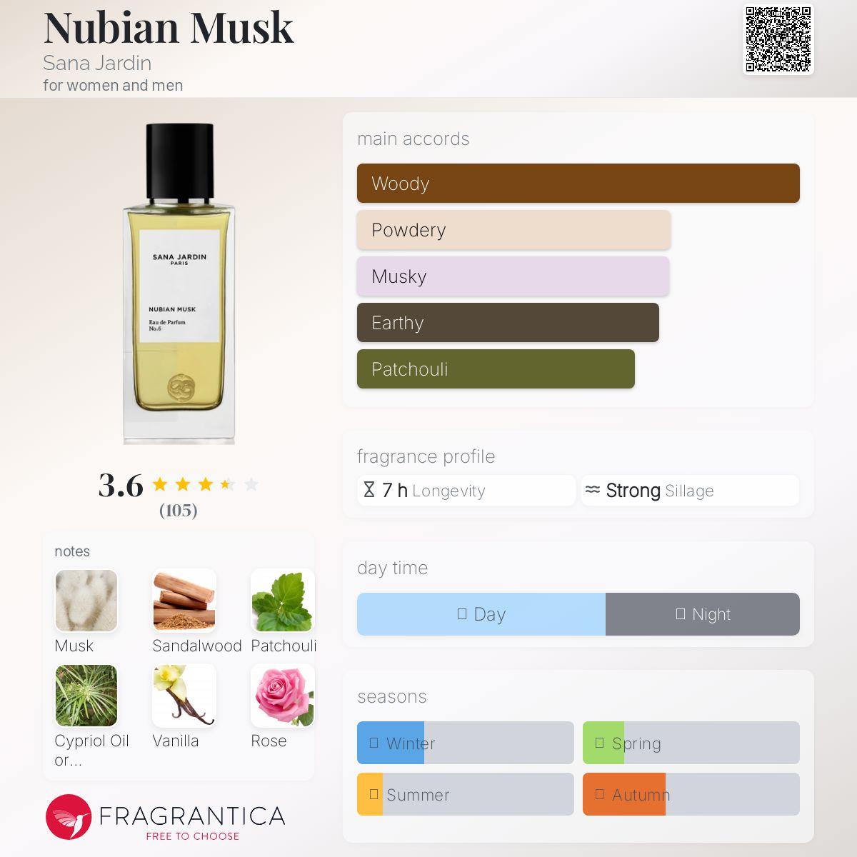 عطر ادکلن نوبین ماسک سانا جاردین - Nubian Musk Sana Jardin - بررسی، قیمت و خرید