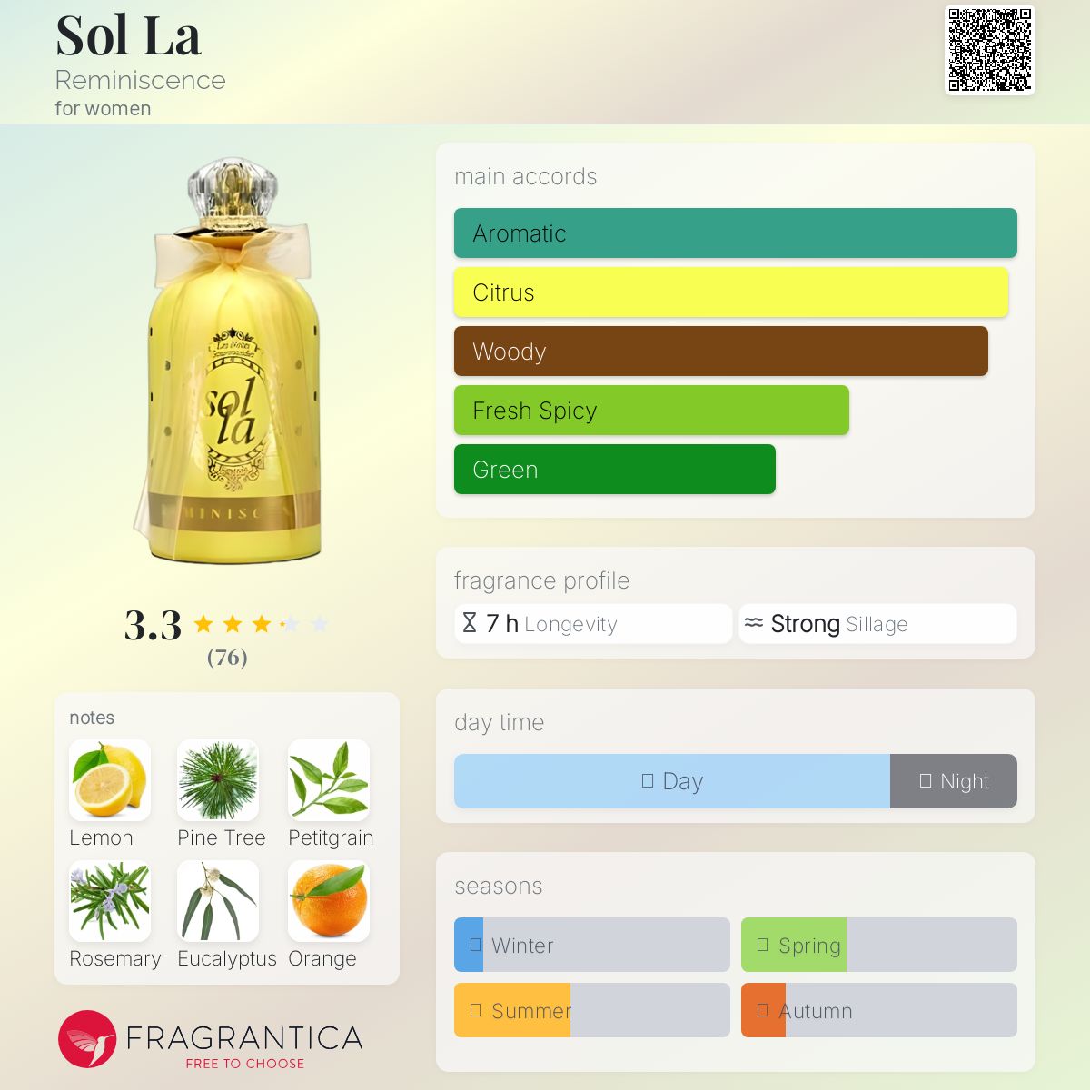 عطر ادکلن سل لا رِمینیسِنس - Sol La Reminiscence - بررسی، قیمت و خرید