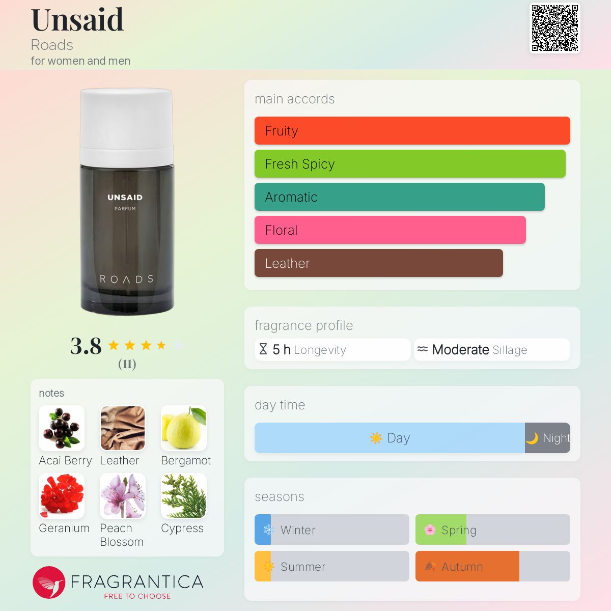 عطر ادکلن آن‌سِد رودز - Unsaid Roads - بررسی، قیمت و خرید