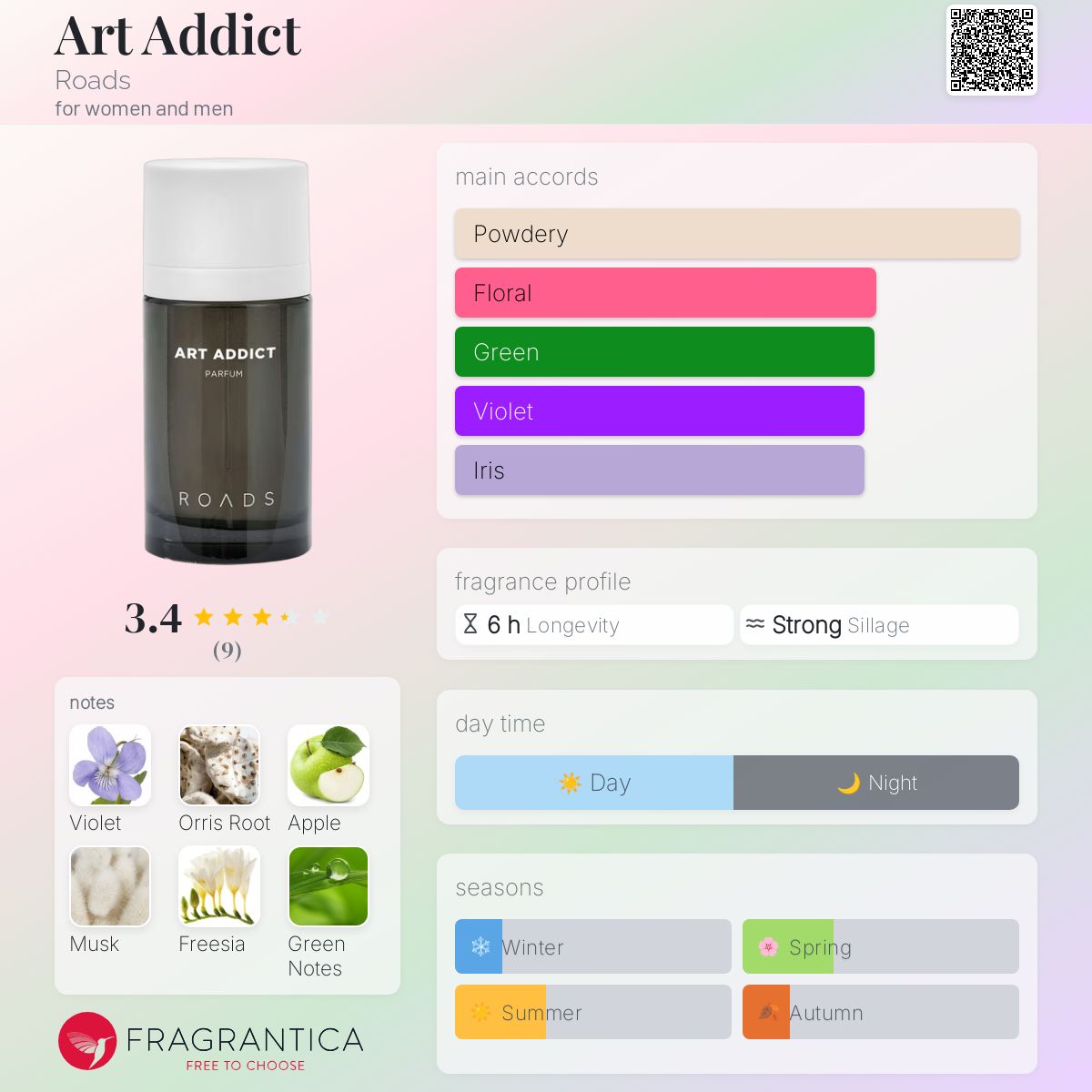 عطر ادکلن آرت ادیکت رودز - Art Addict Roads - بررسی، قیمت و خرید